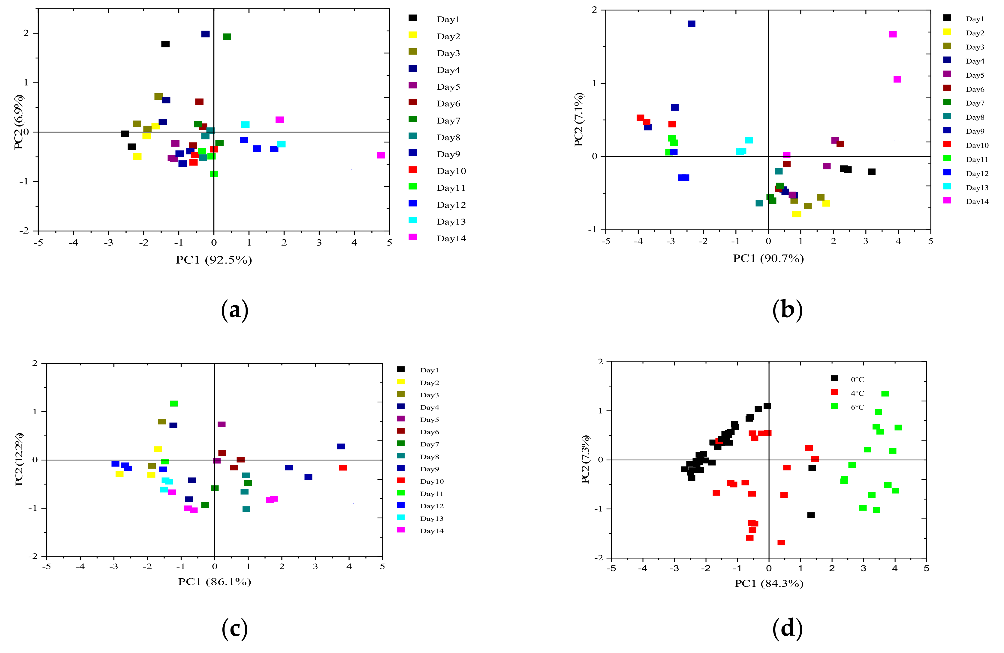 Foods 09 01579 g005 Foods 09 01579 g005
