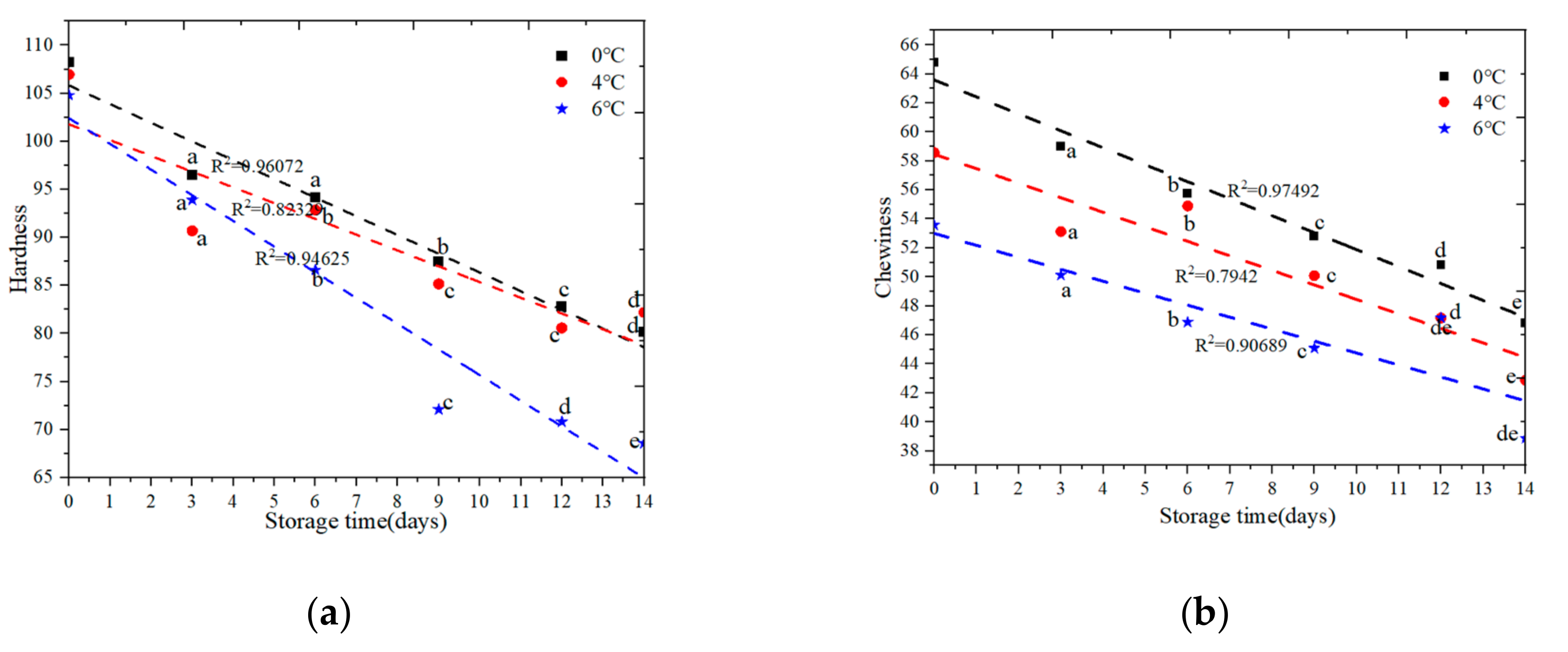 Foods 09 01579 g006a Foods 09 01579 g006a