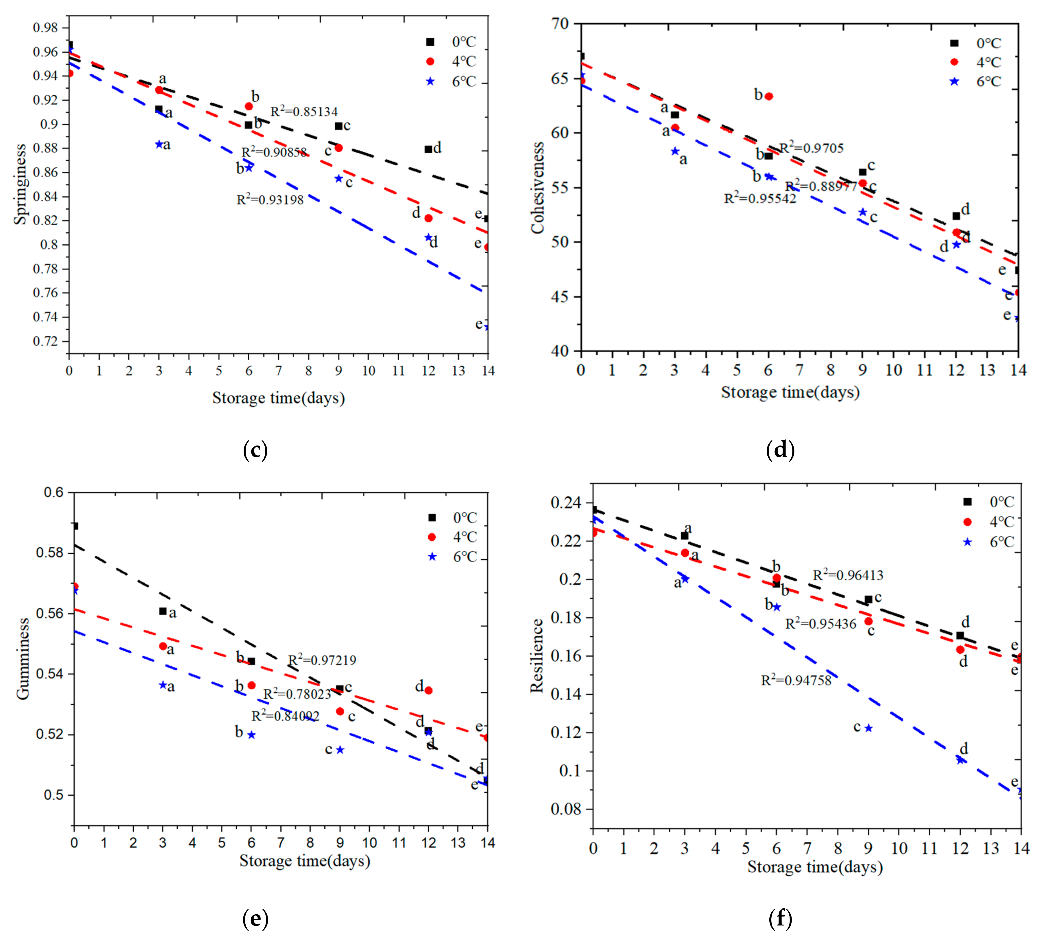 Foods 09 01579 g006b Foods 09 01579 g006b