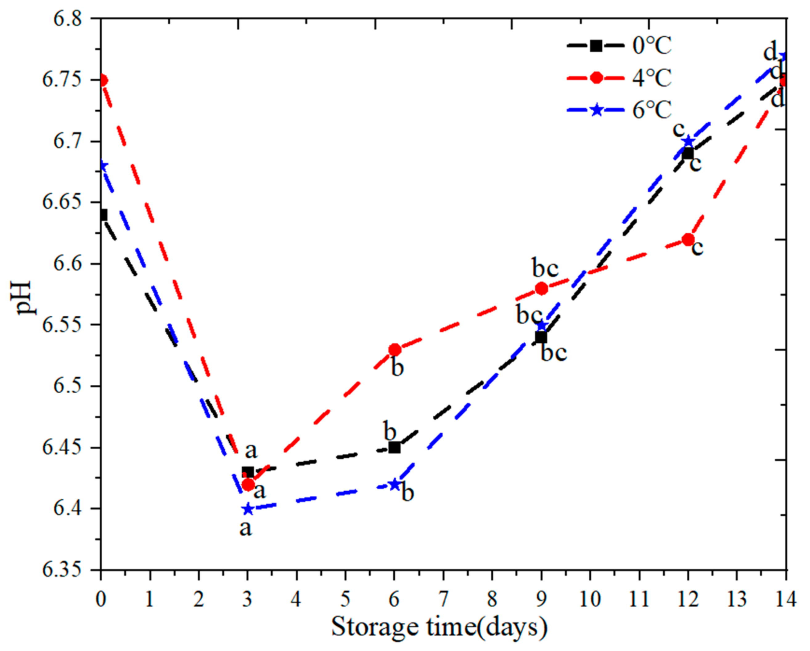 Foods 09 01579 g008 Foods 09 01579 g008