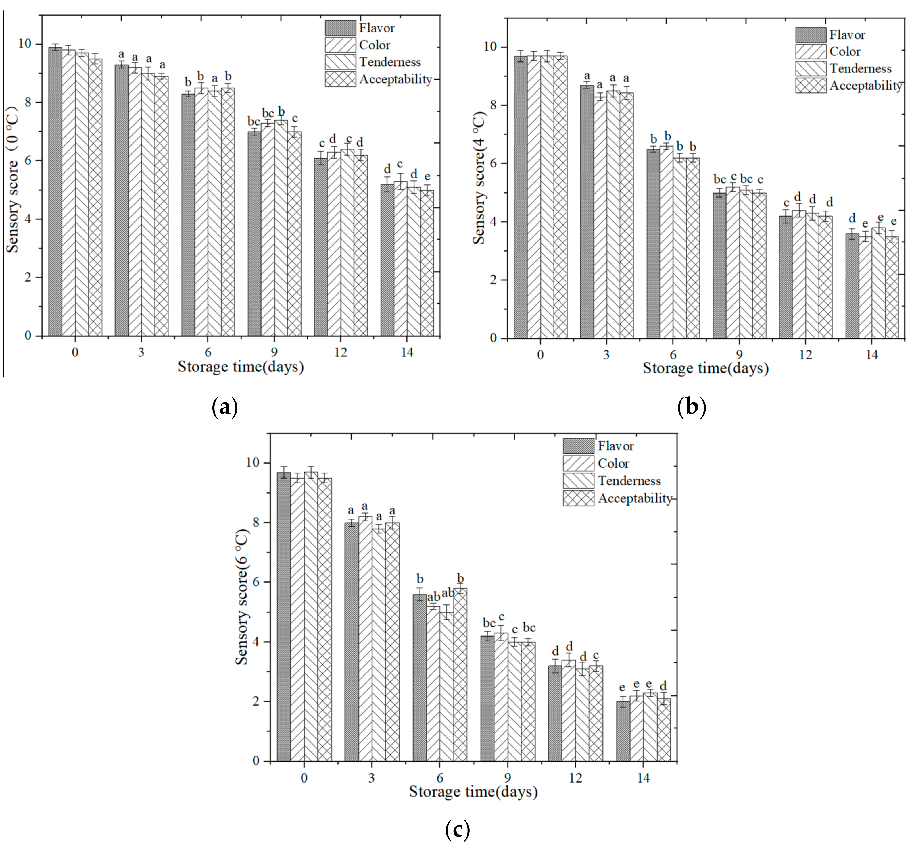Foods 09 01579 g009 Foods 09 01579 g009