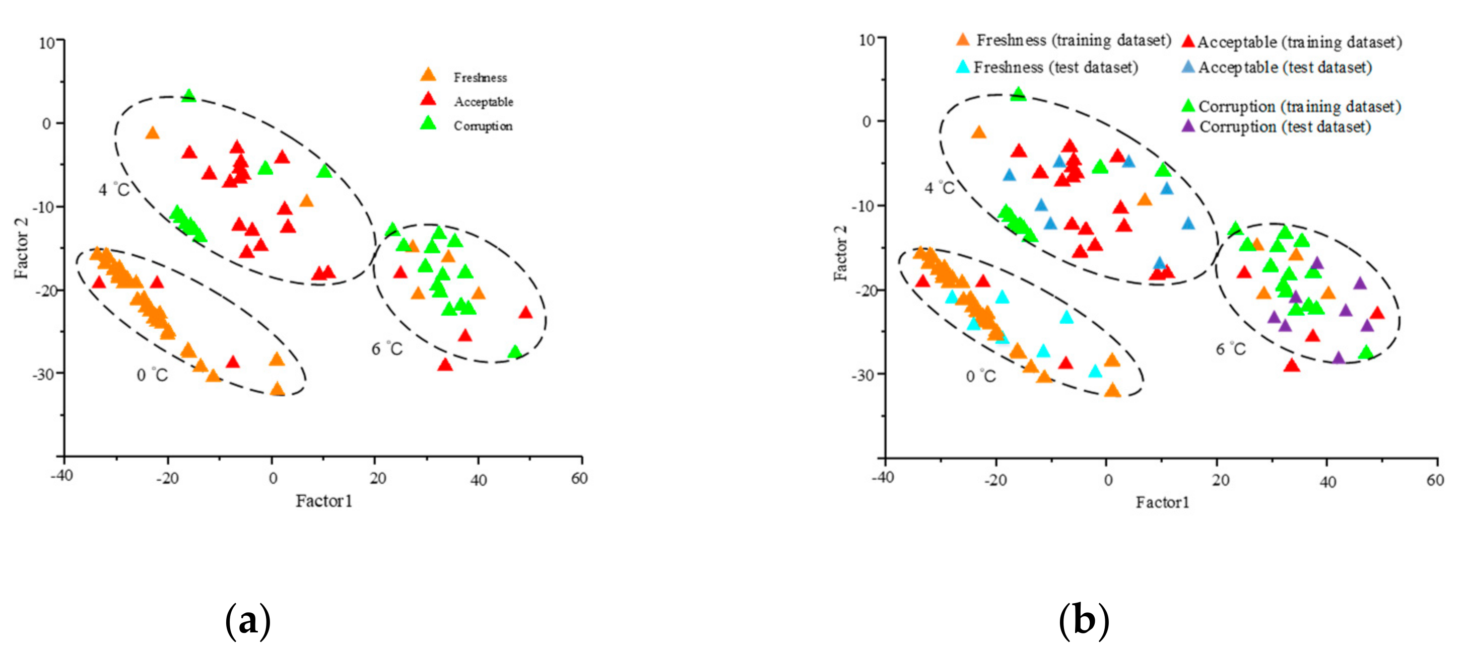Foods 09 01579 g010 Foods 09 01579 g010