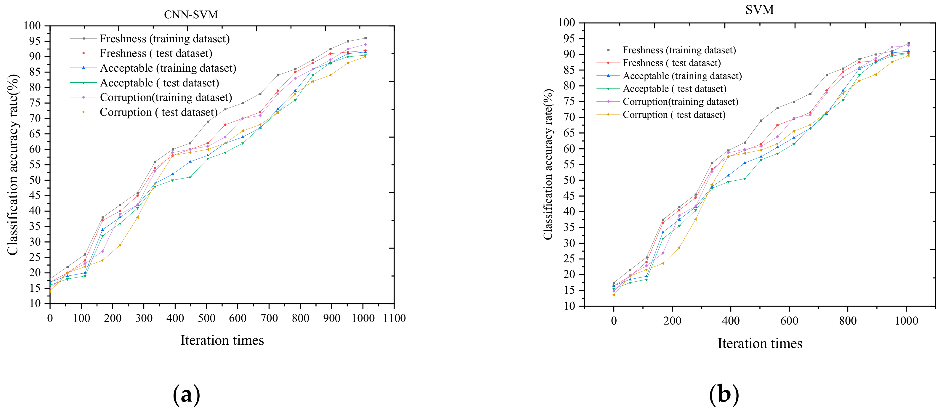 Foods 09 01579 g011 Foods 09 01579 g011