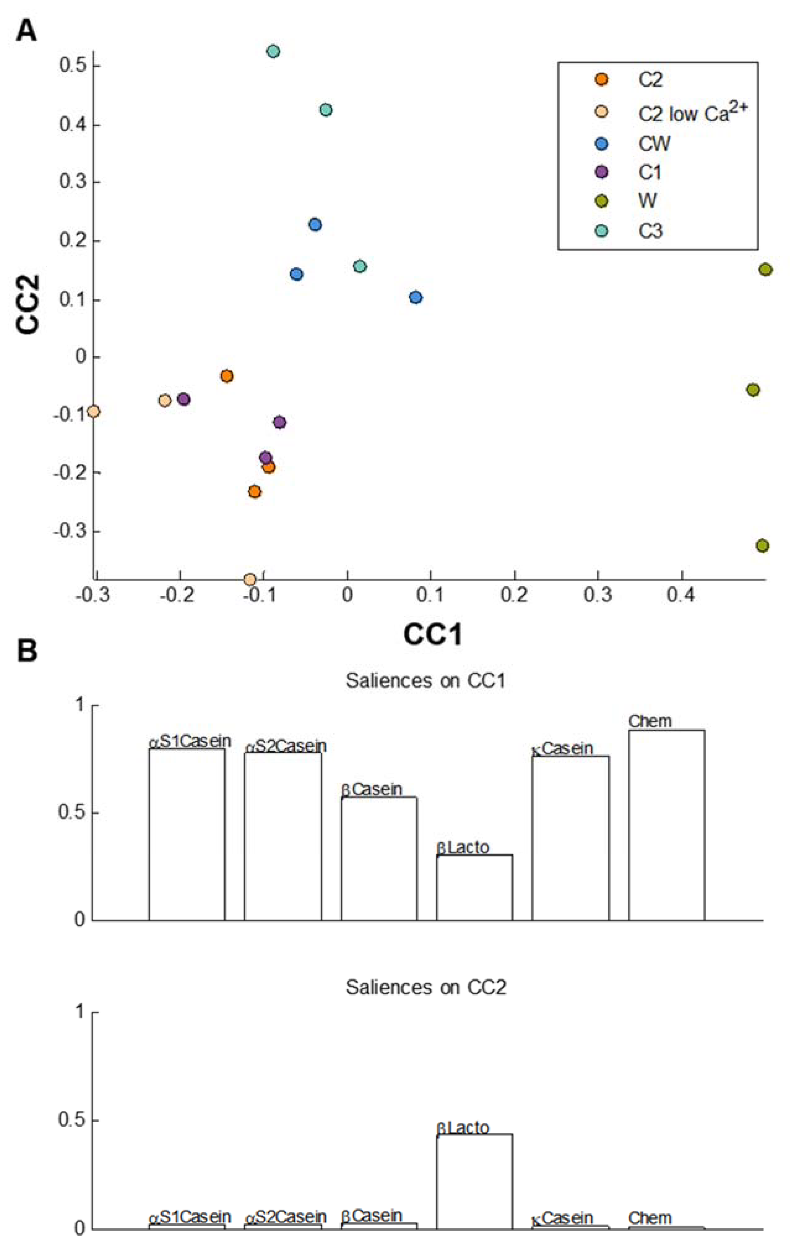 Foods 09 01580 g006 Foods 09 01580 g006