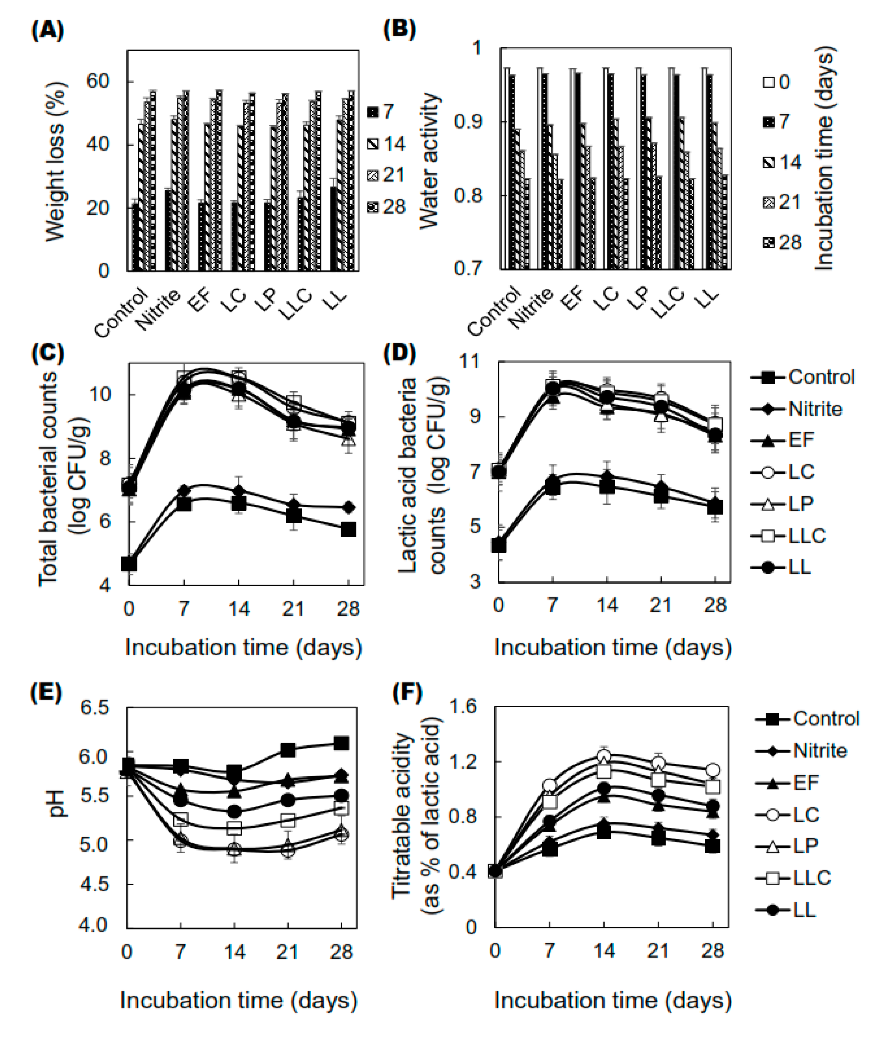 Foods 09 01583 g001 Foods 09 01583 g001