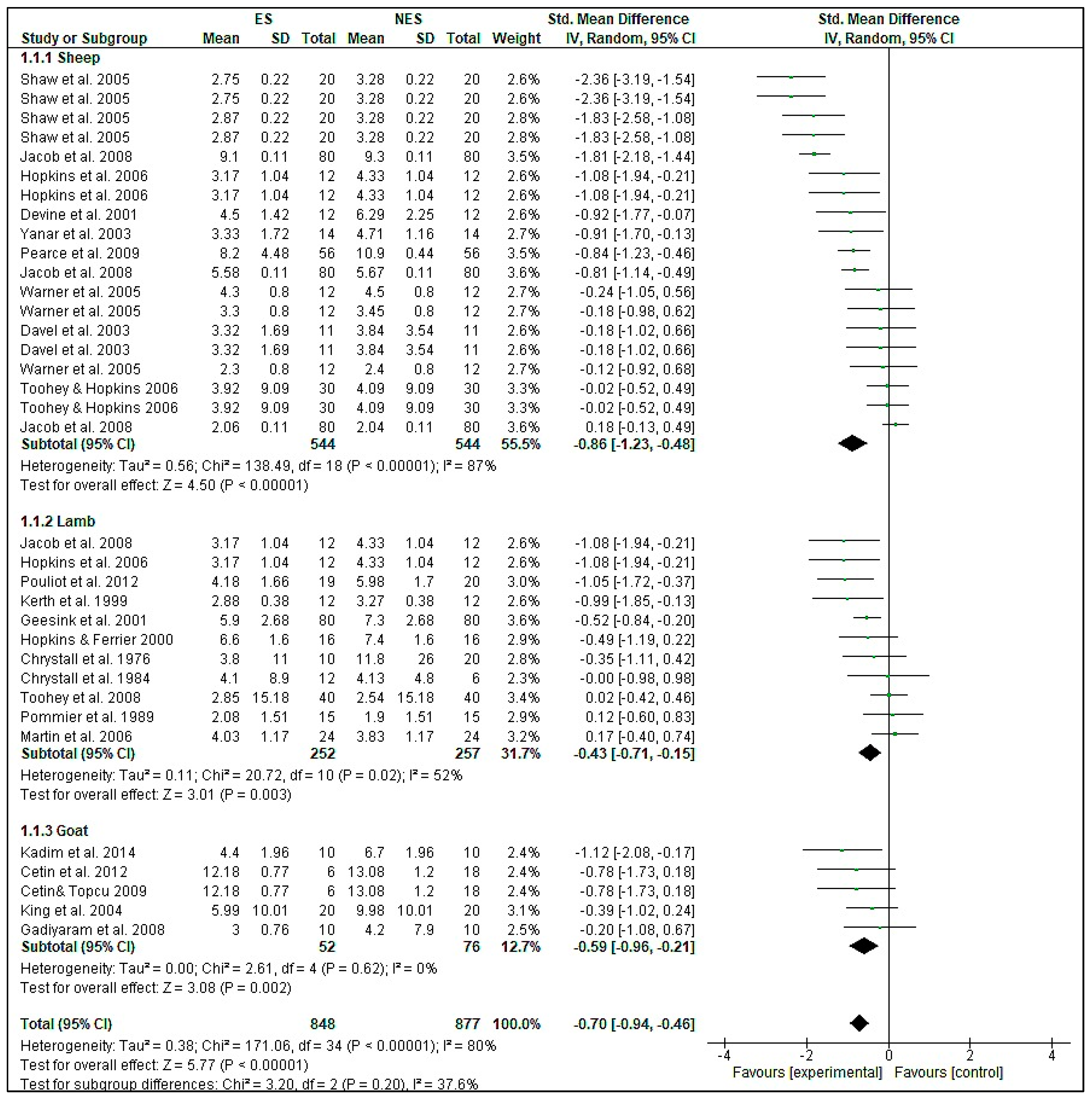 Foods 09 01587 g001 Foods 09 01587 g001