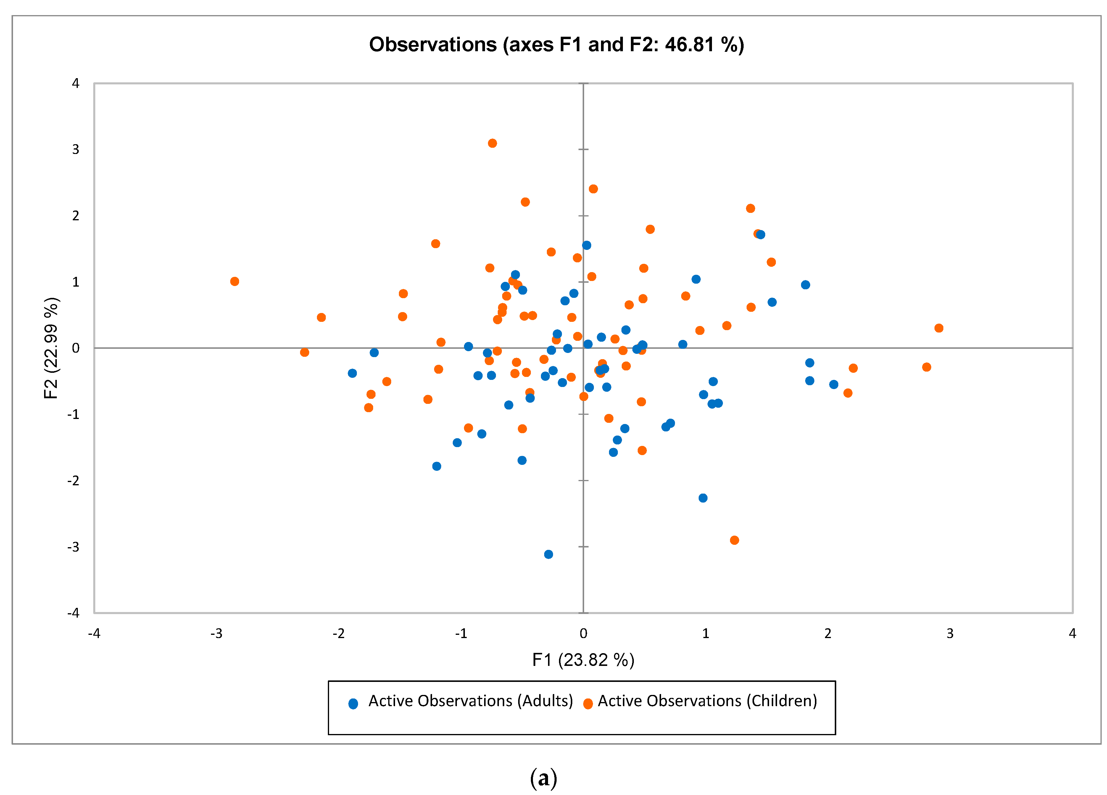 Foods 09 01594 g008a
