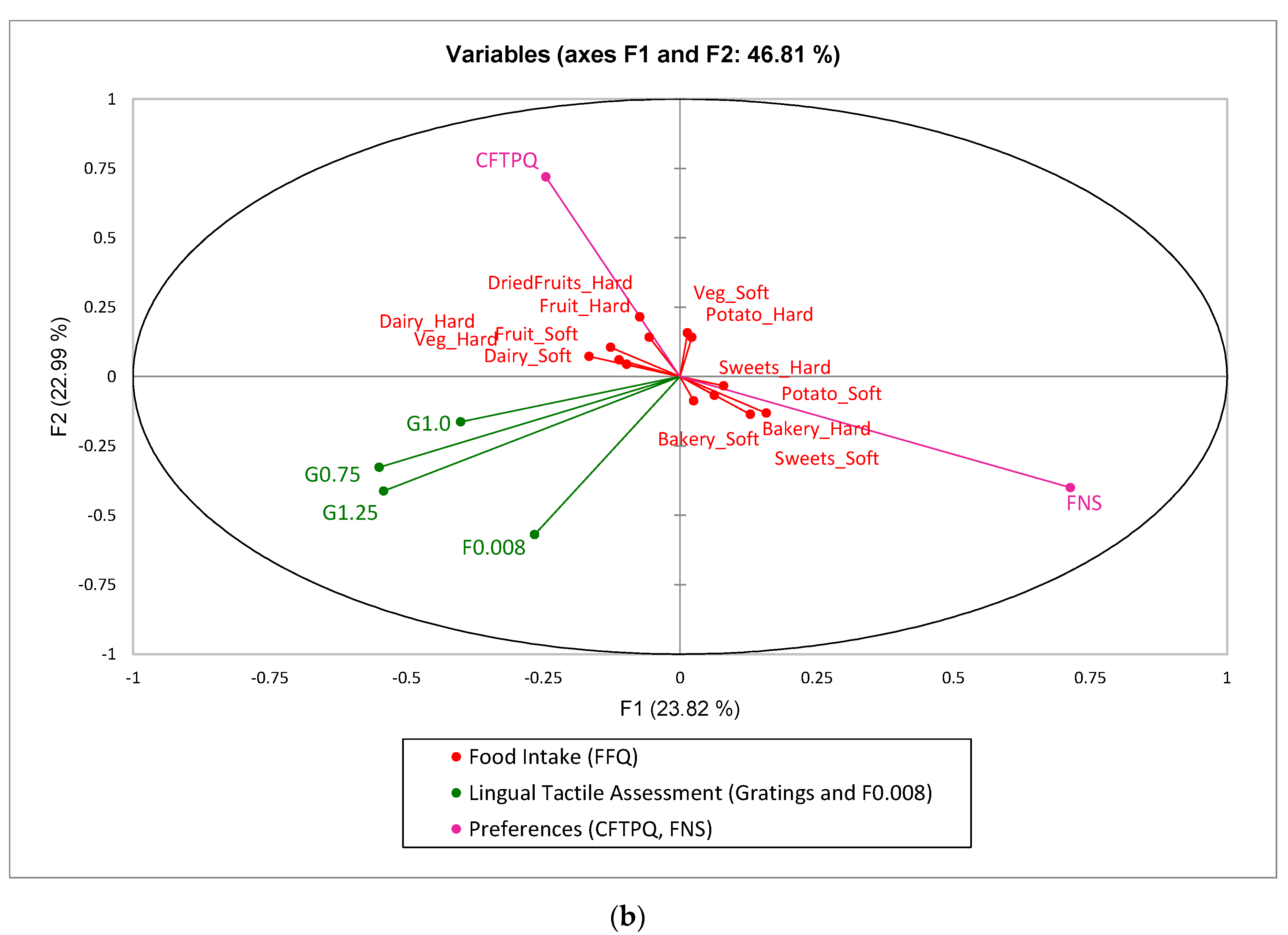 Foods 09 01594 g008b