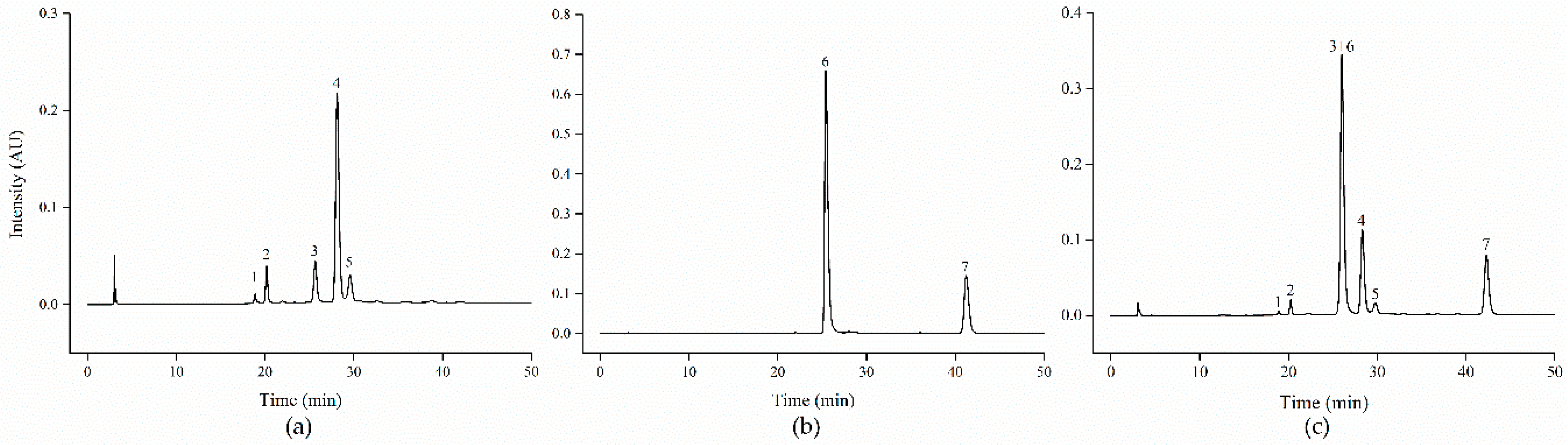 Foods 09 01595 g002 Foods 09 01595 g002