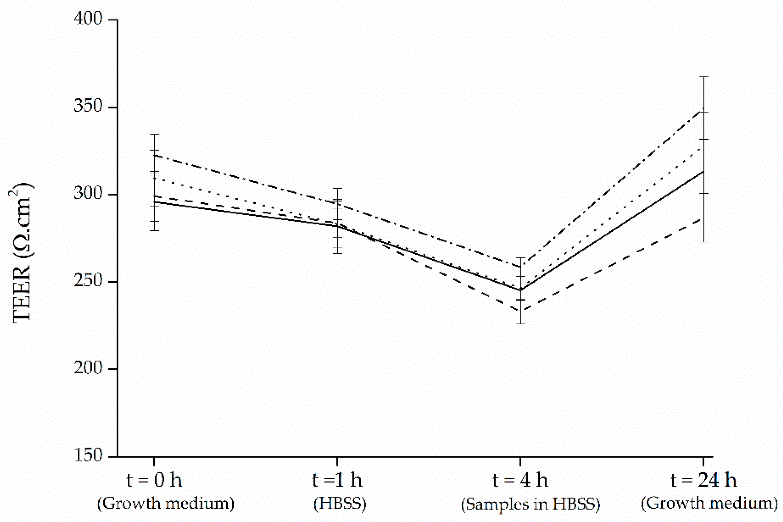 Foods 09 01595 g003 Foods 09 01595 g003