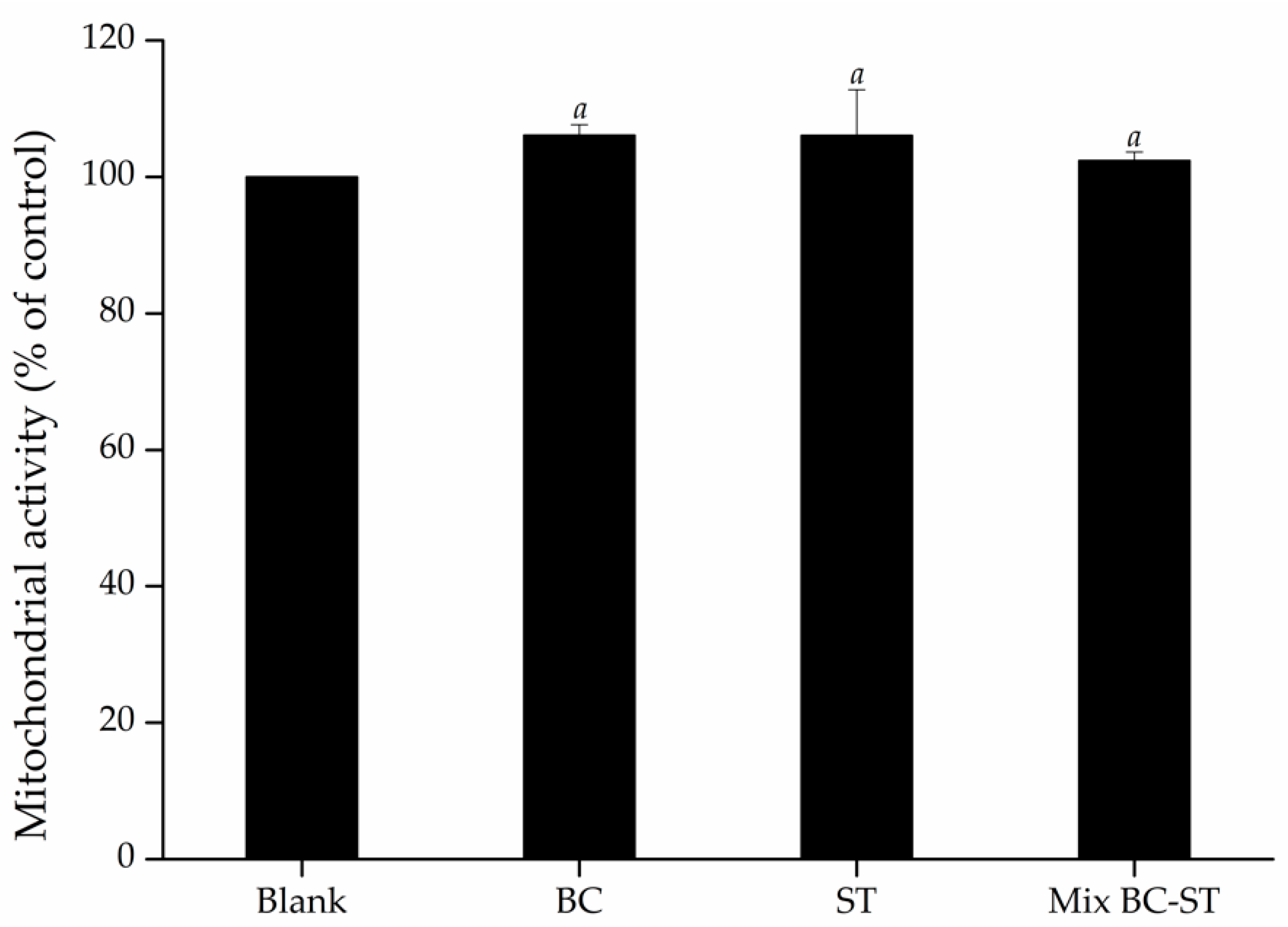 Foods 09 01595 g004 Foods 09 01595 g004