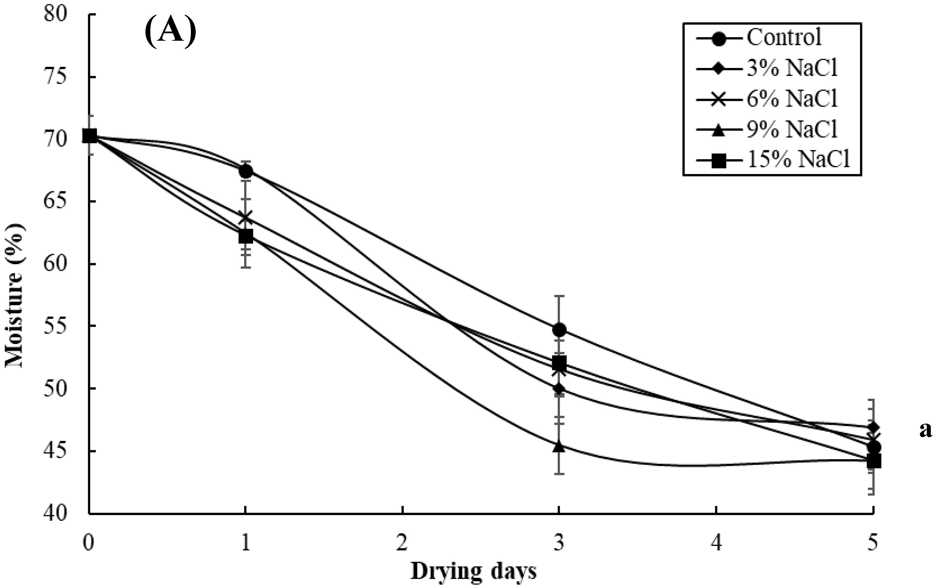 Foods 09 01597 g001a