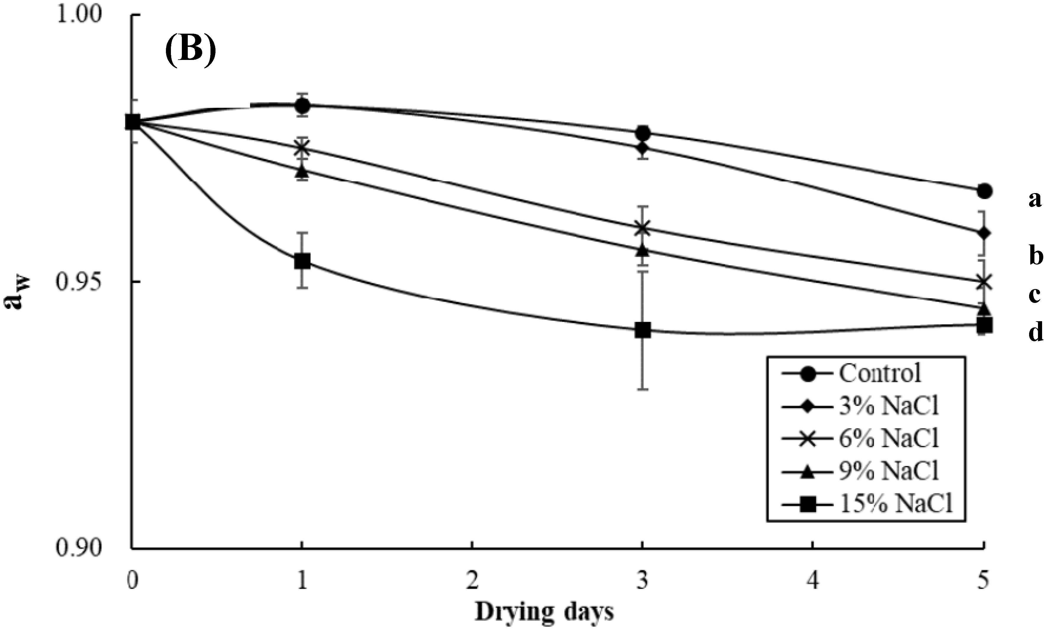 Foods 09 01597 g001b