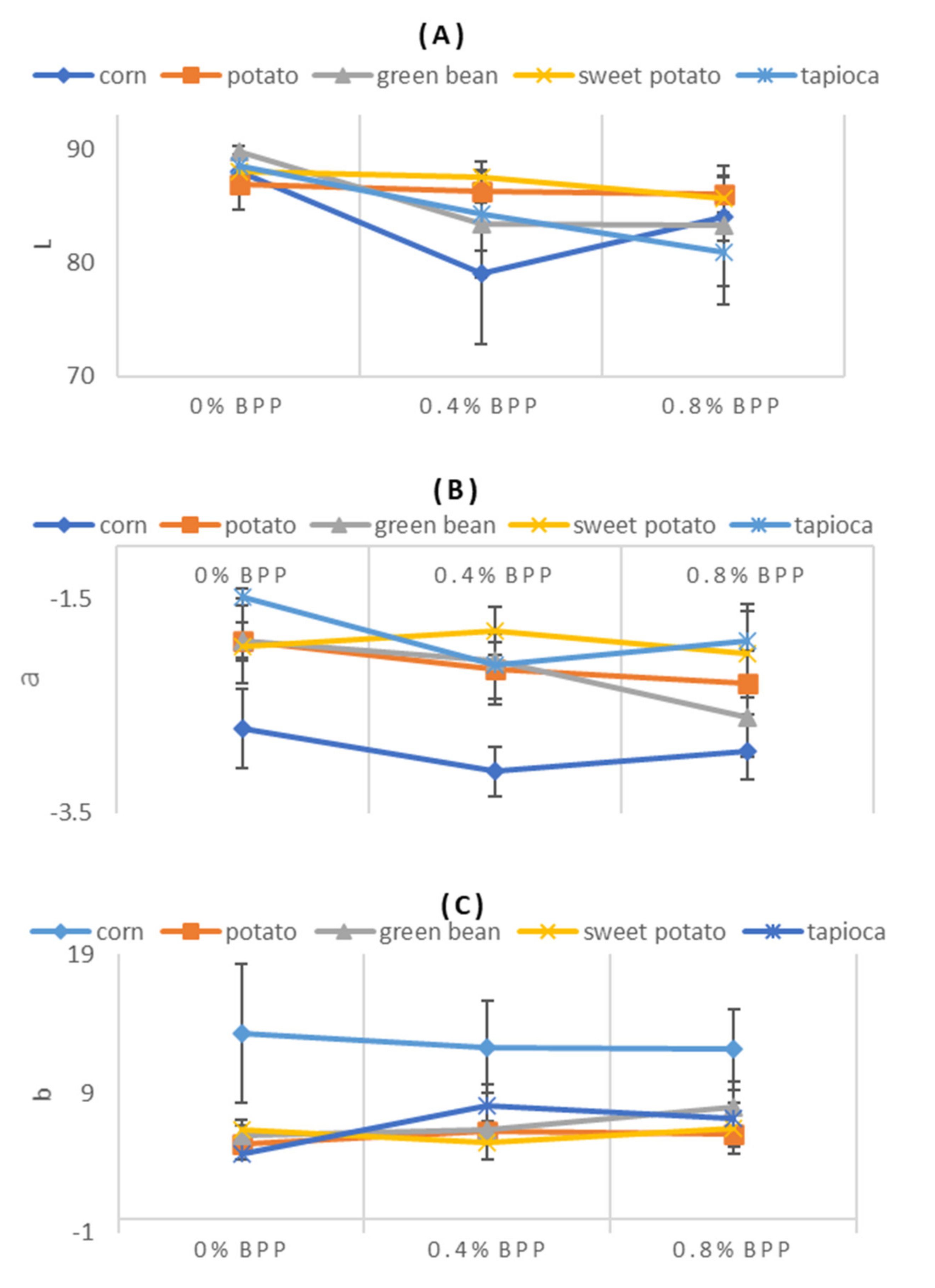 Foods 09 01599 g002a