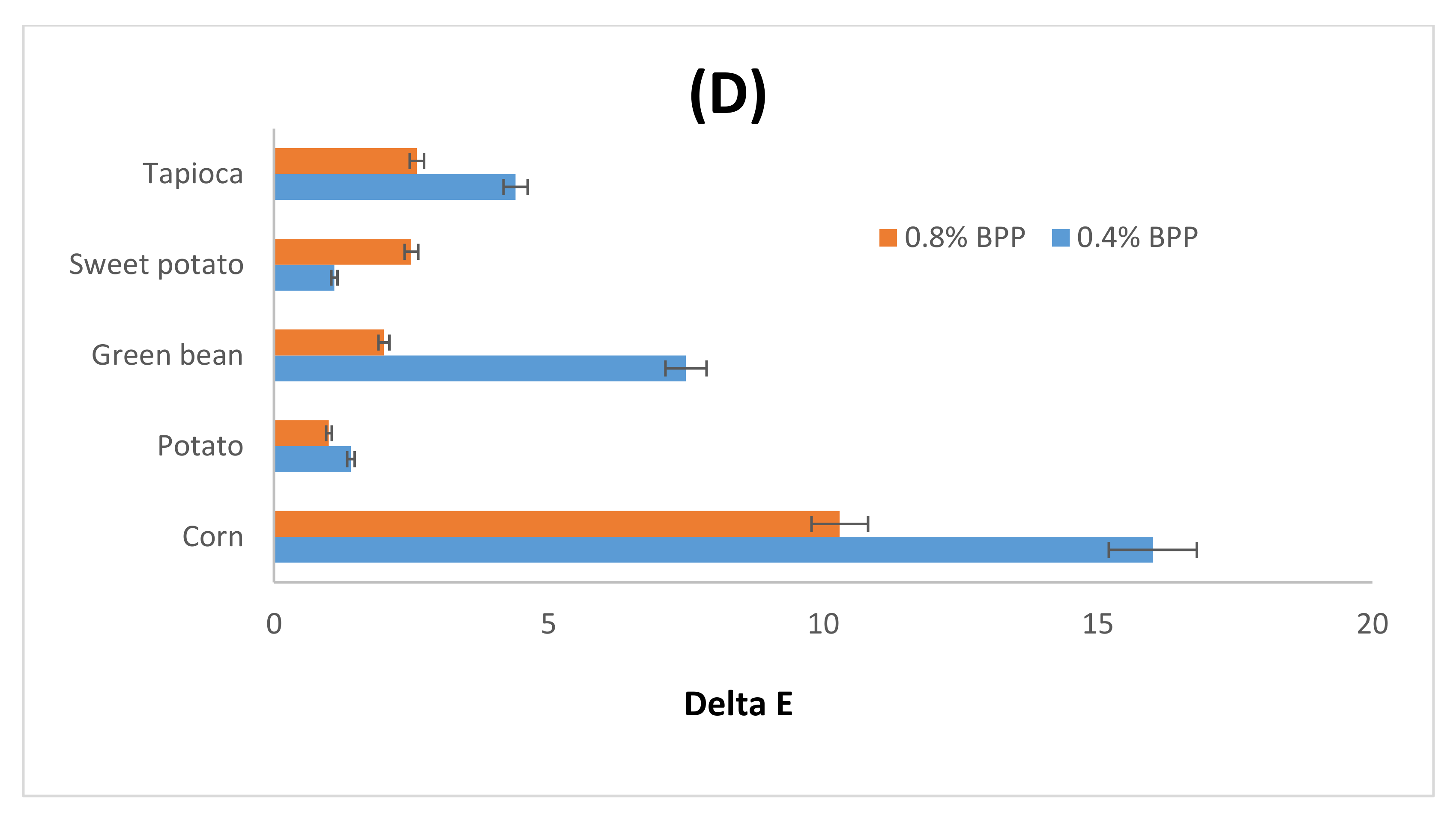 Foods 09 01599 g002b