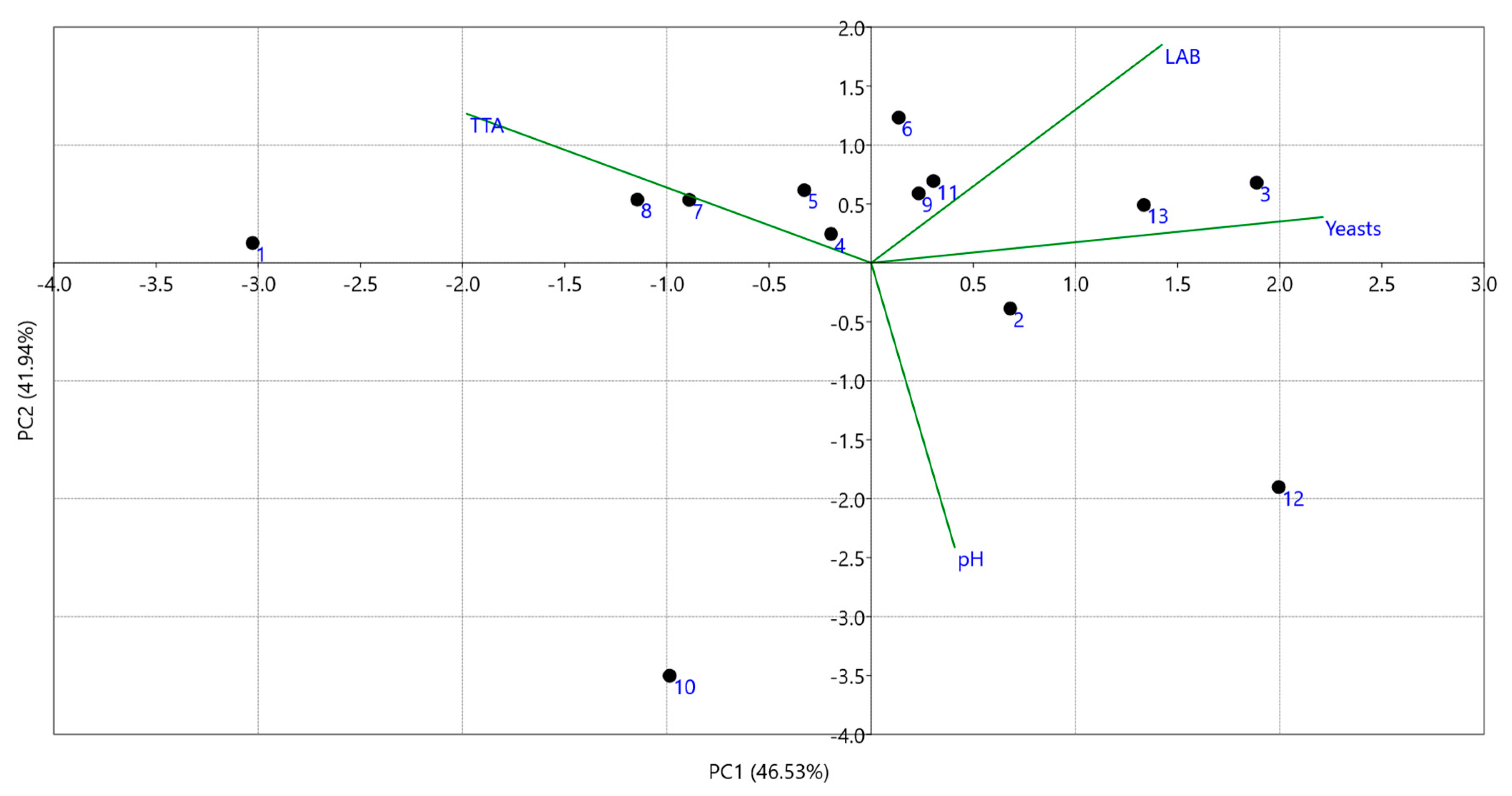 Foods 09 01603 g001 Foods 09 01603 g001