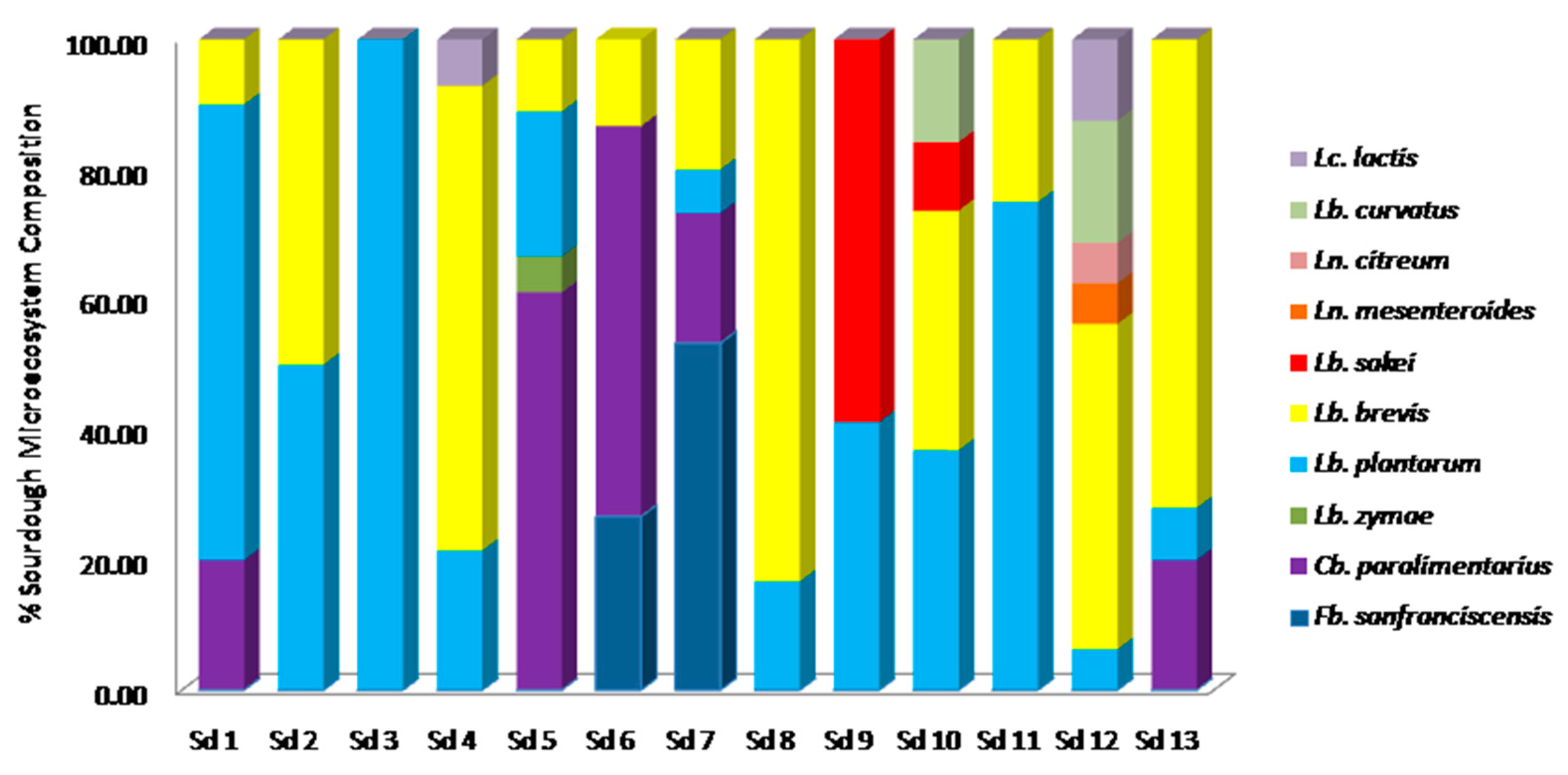 Foods 09 01603 g004 Foods 09 01603 g004