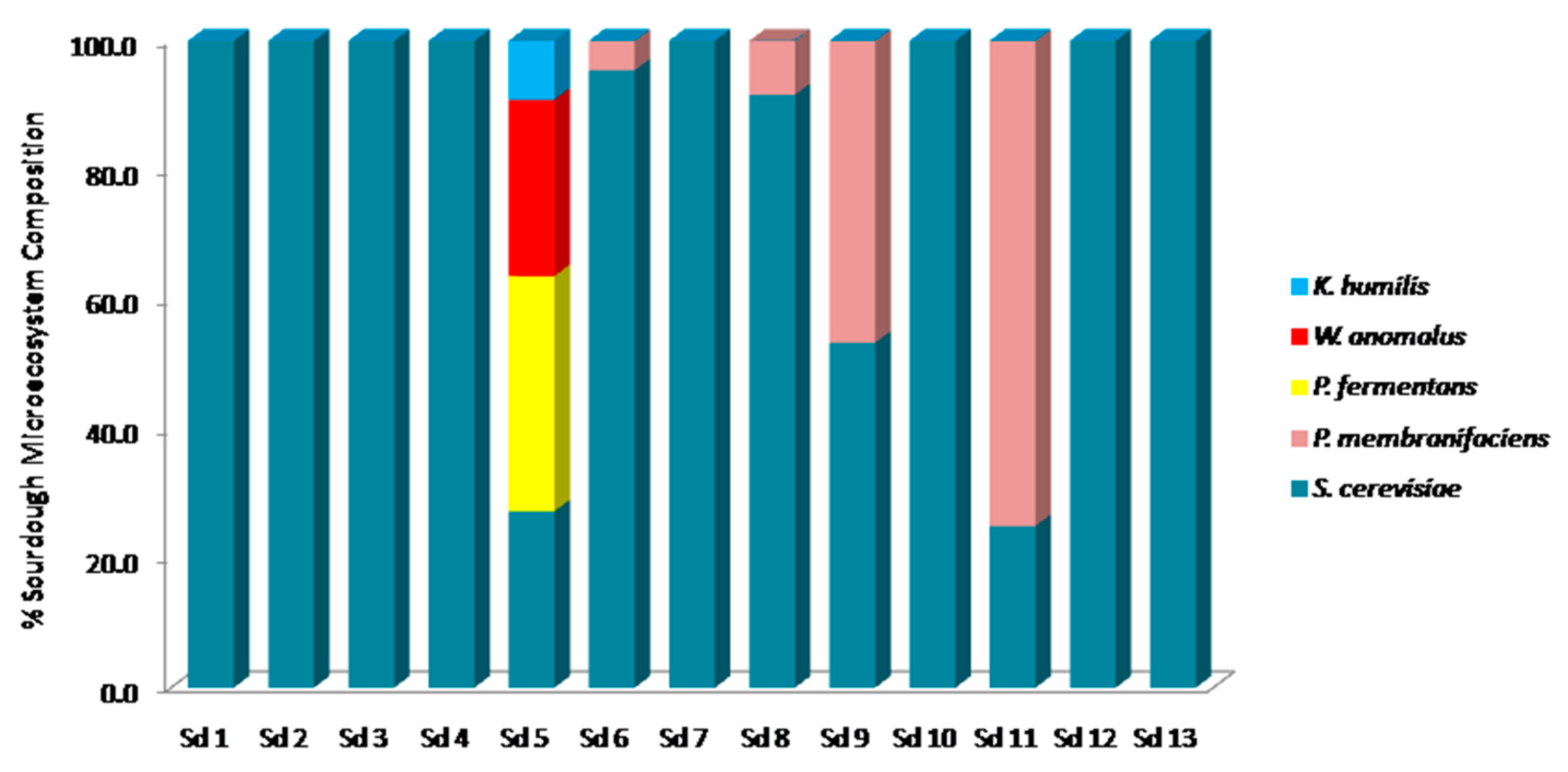 Foods 09 01603 g005 Foods 09 01603 g005