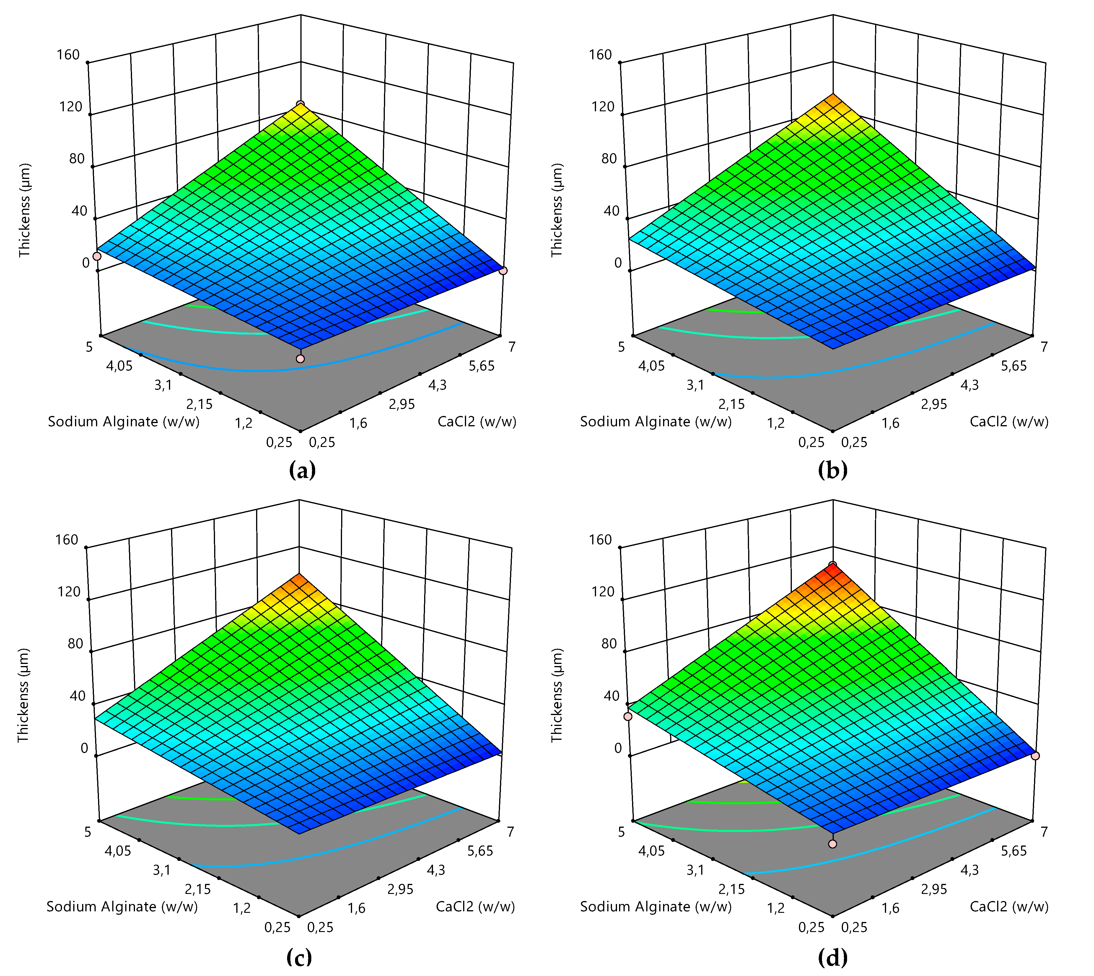 Foods 09 01605 g004 Foods 09 01605 g004