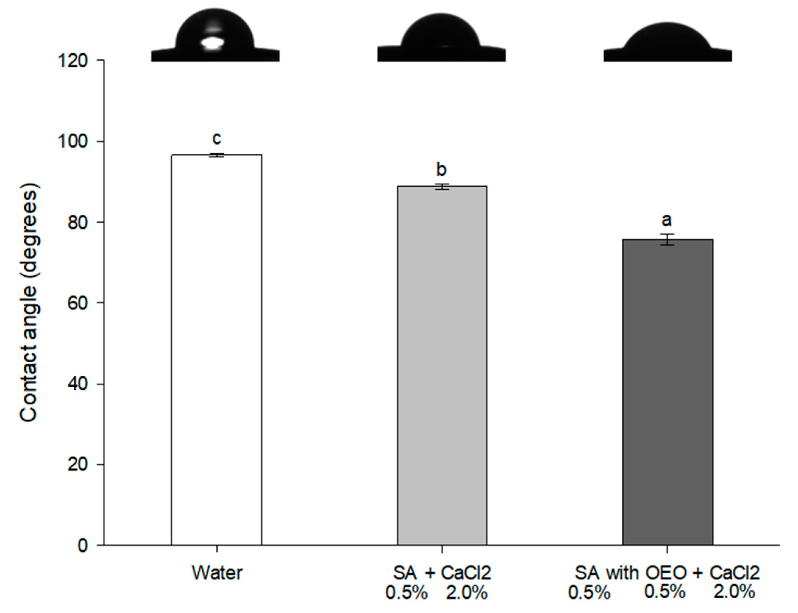 Foods 09 01605 g006 Foods 09 01605 g006
