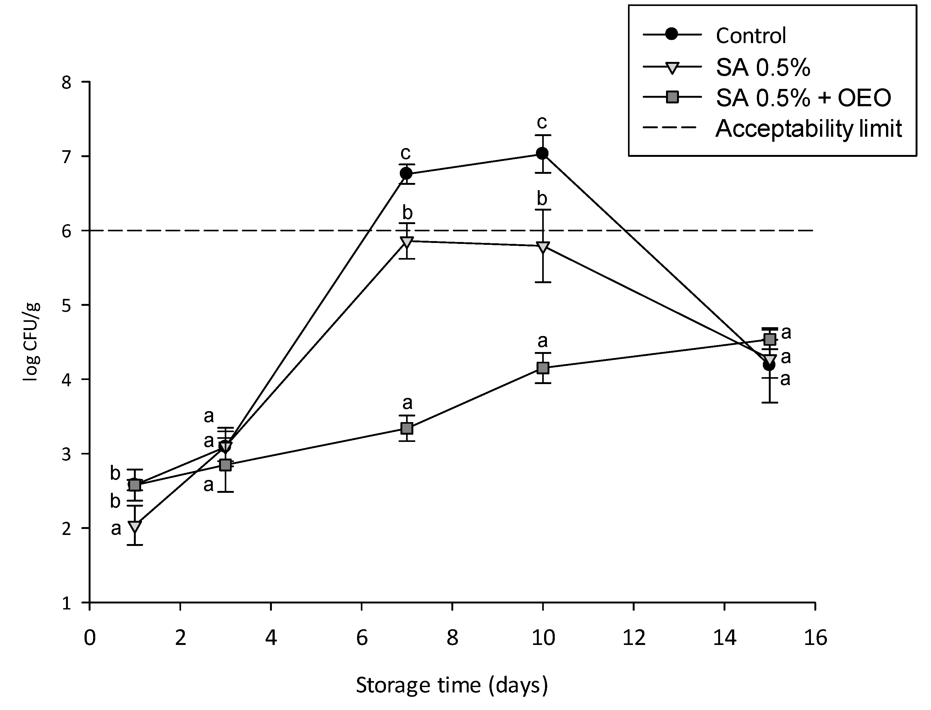 Foods 09 01605 g008 Foods 09 01605 g008