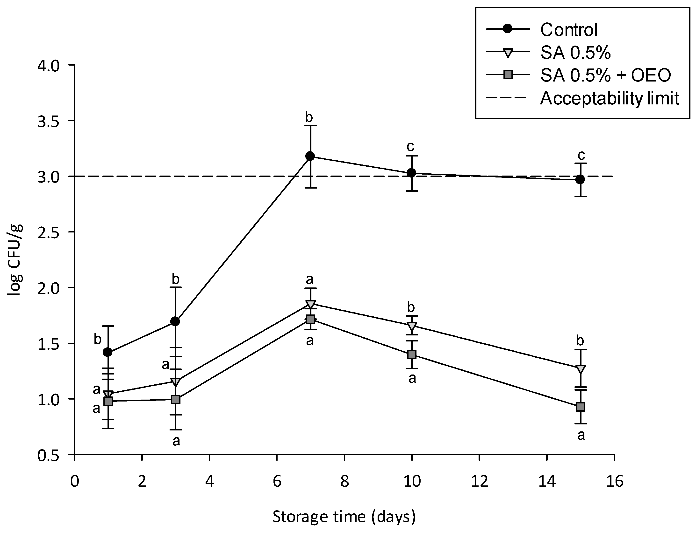 Foods 09 01605 g009 Foods 09 01605 g009