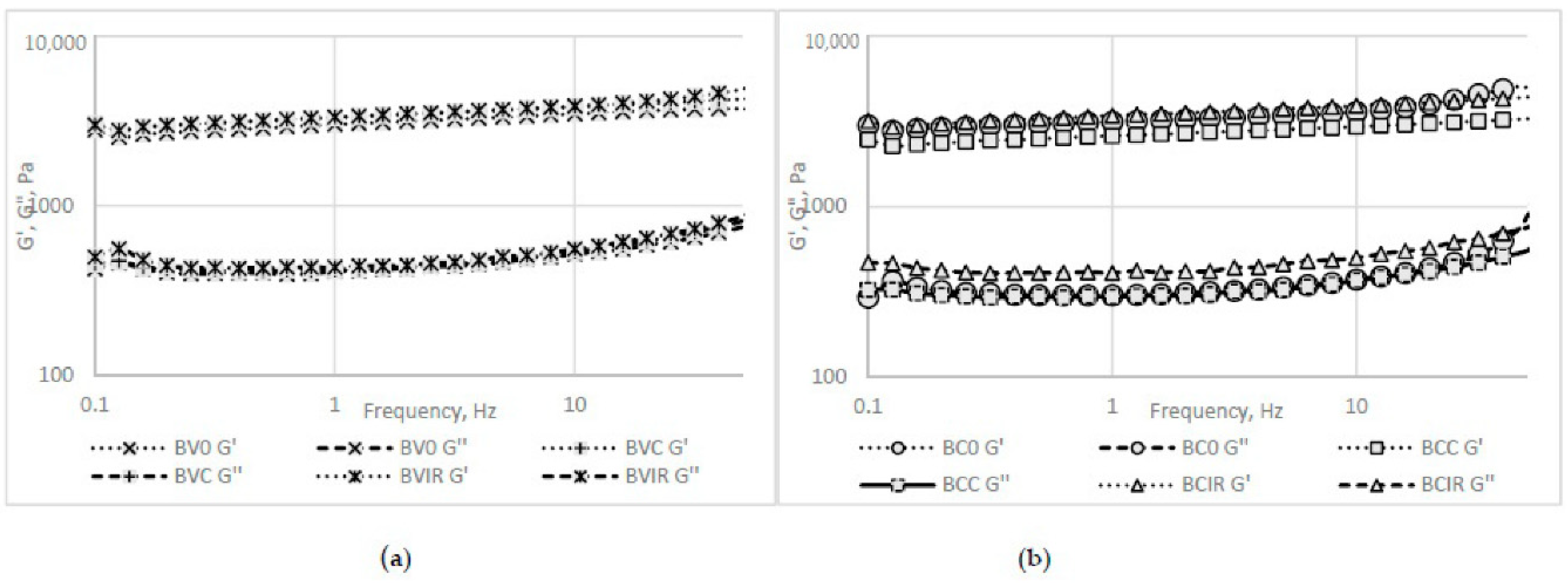Foods Free Full Text Tailoring The Functional Potential Of Red Beet Purees By Inoculation With Lactic Acid Bacteria And Drying Html