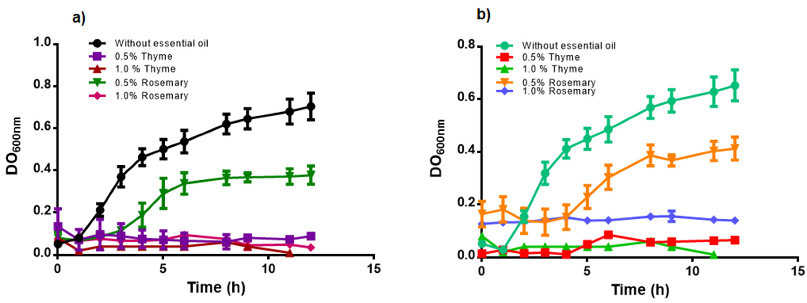 Foods 09 01616 g001 Foods 09 01616 g001