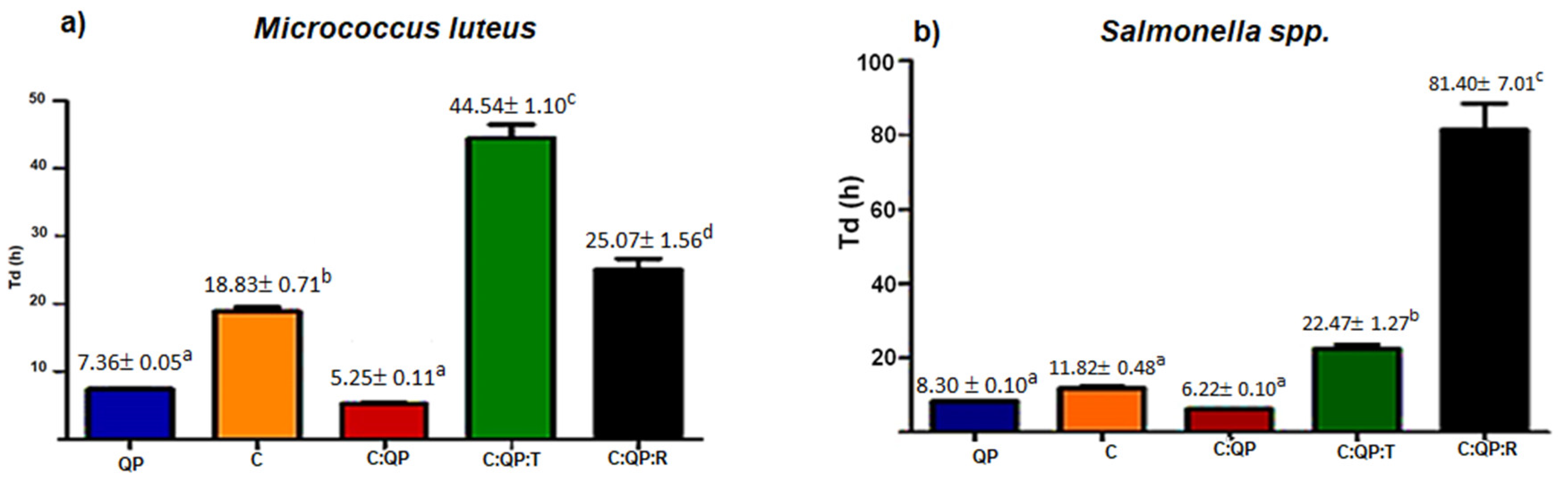Foods 09 01616 g002 Foods 09 01616 g002