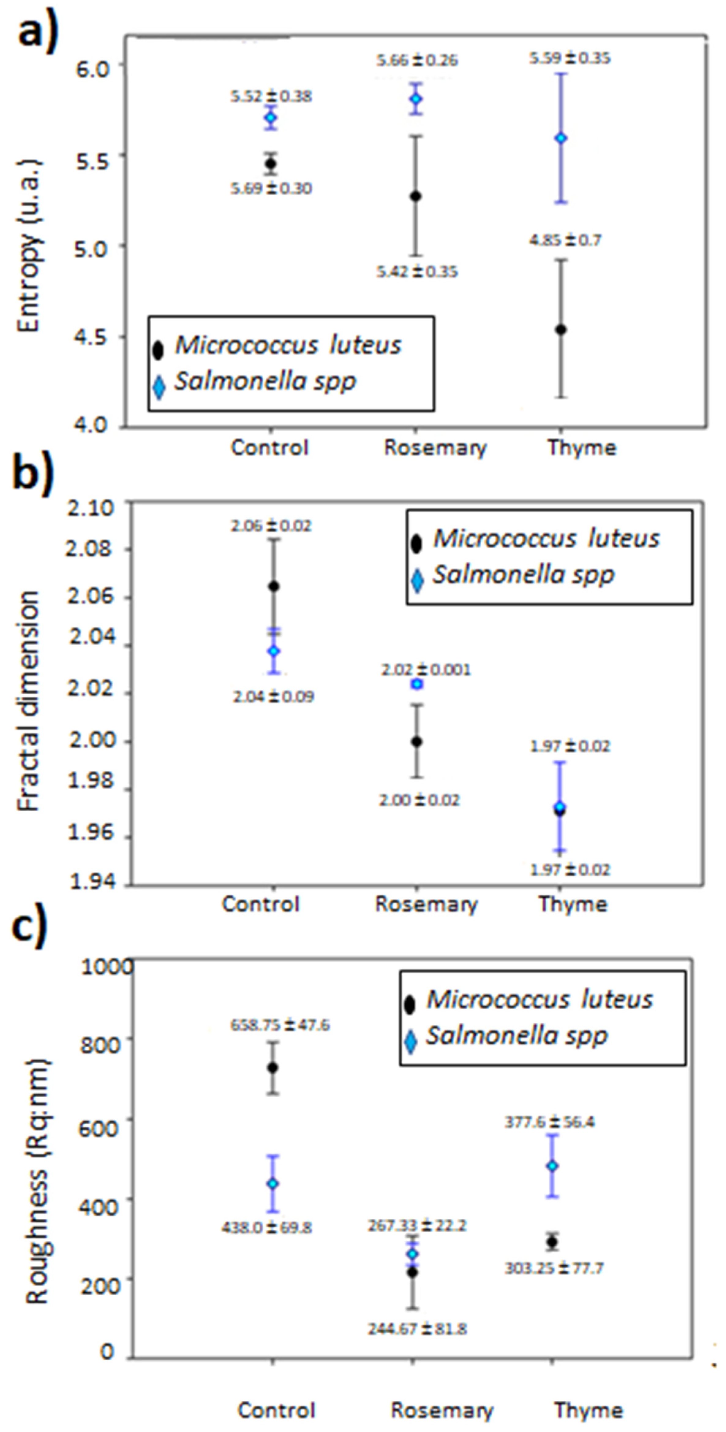 Foods 09 01616 g008 Foods 09 01616 g008