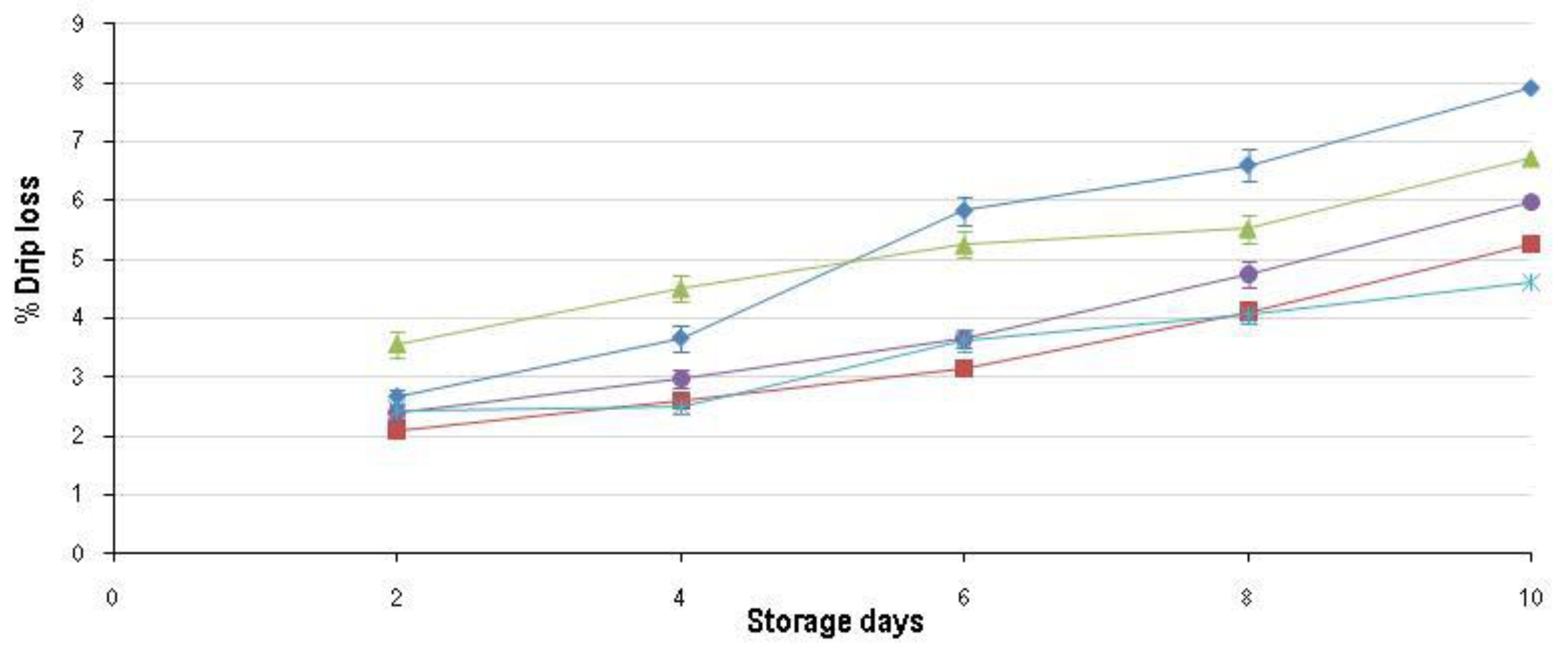 Foods 09 01624 g001 Foods 09 01624 g001
