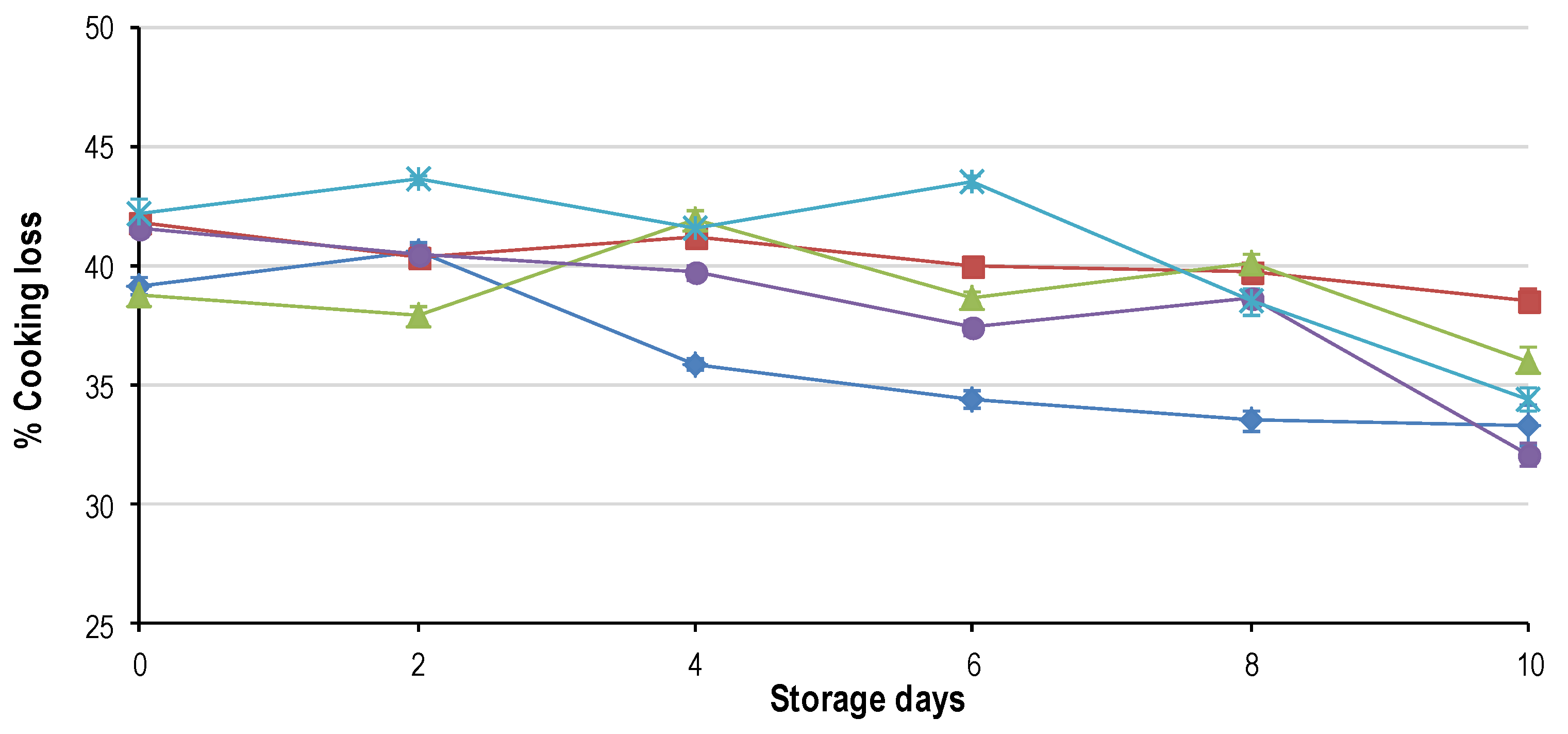 Foods 09 01624 g002 Foods 09 01624 g002