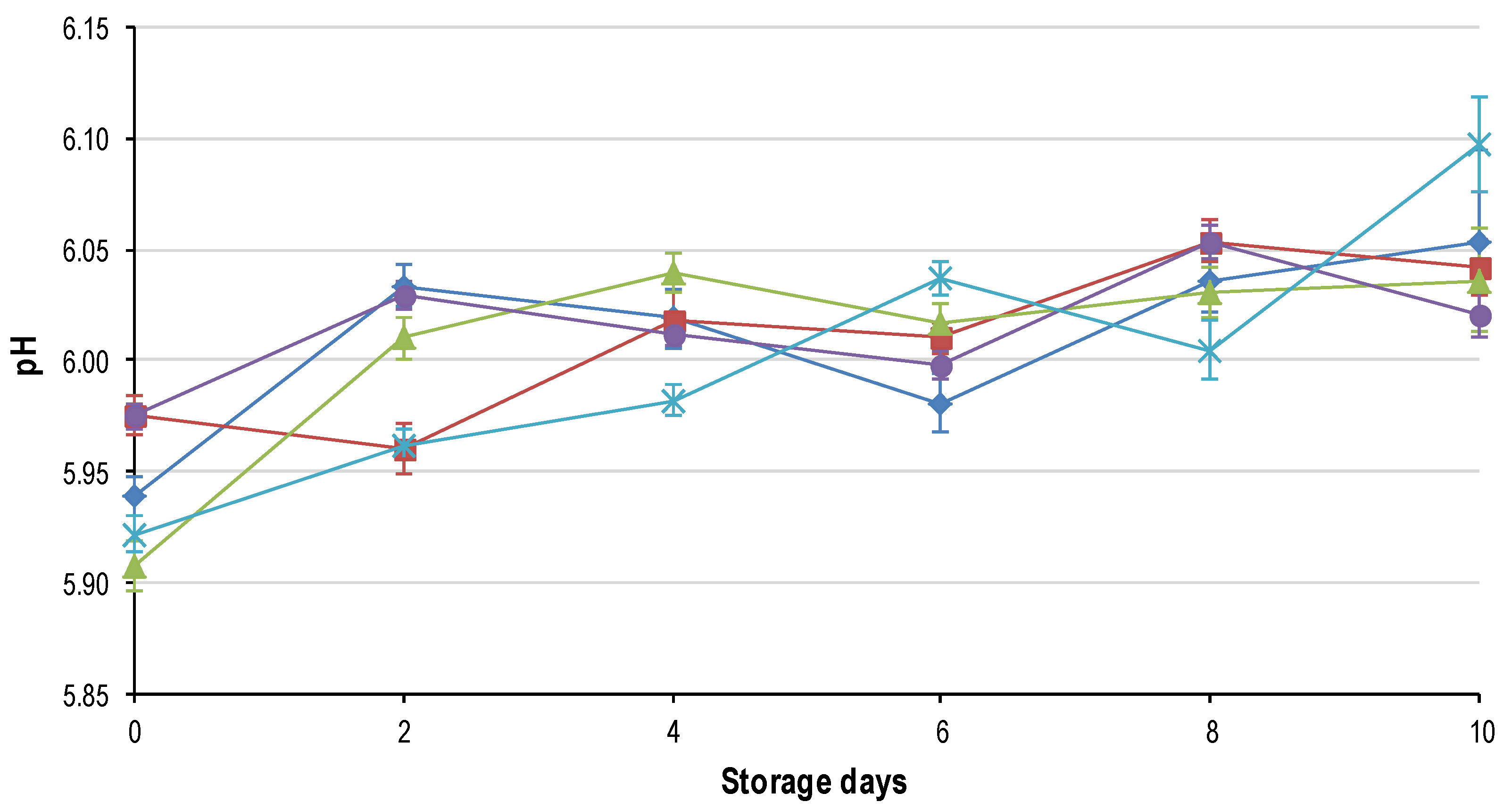Foods 09 01624 g003 Foods 09 01624 g003