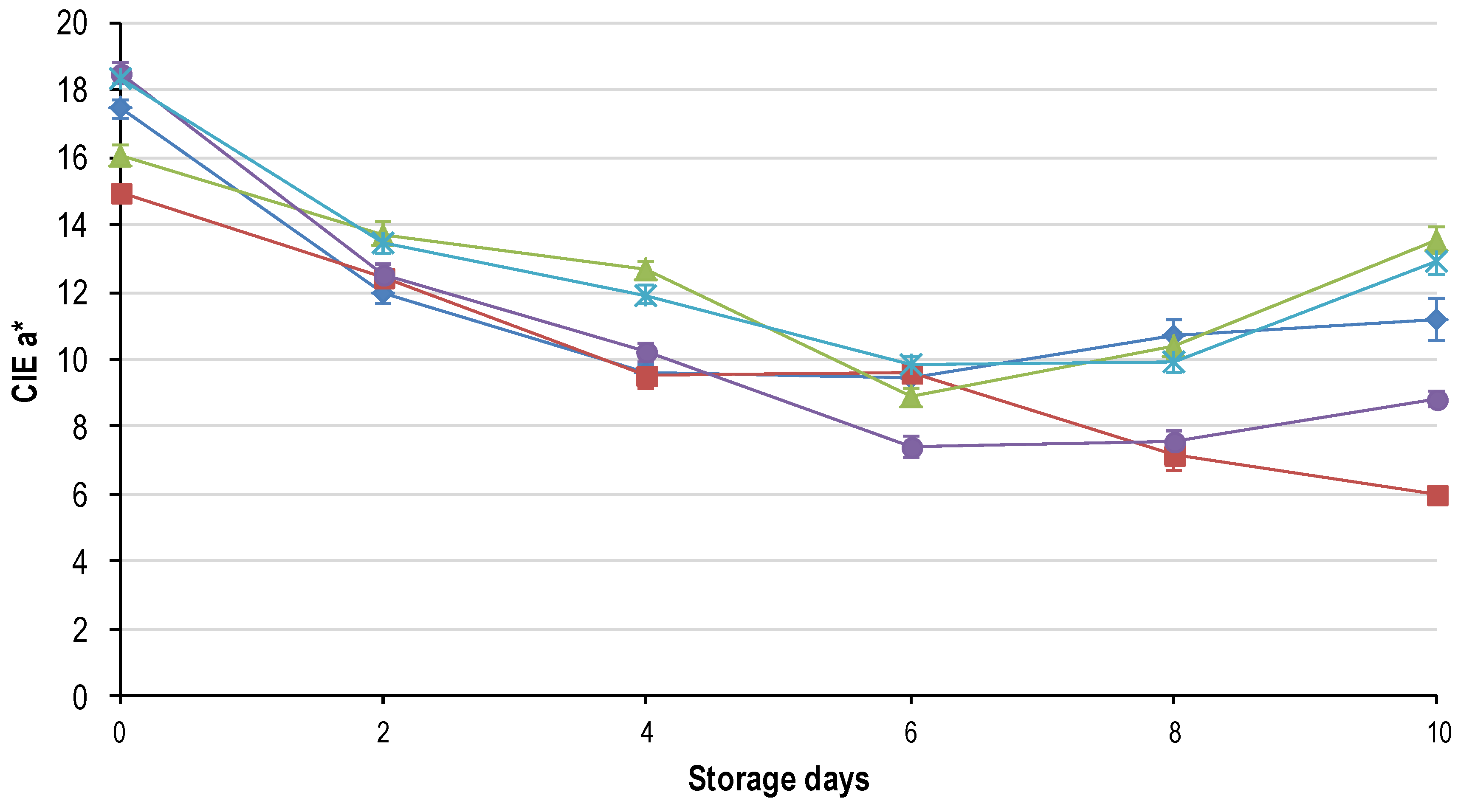 Foods 09 01624 g004 Foods 09 01624 g004