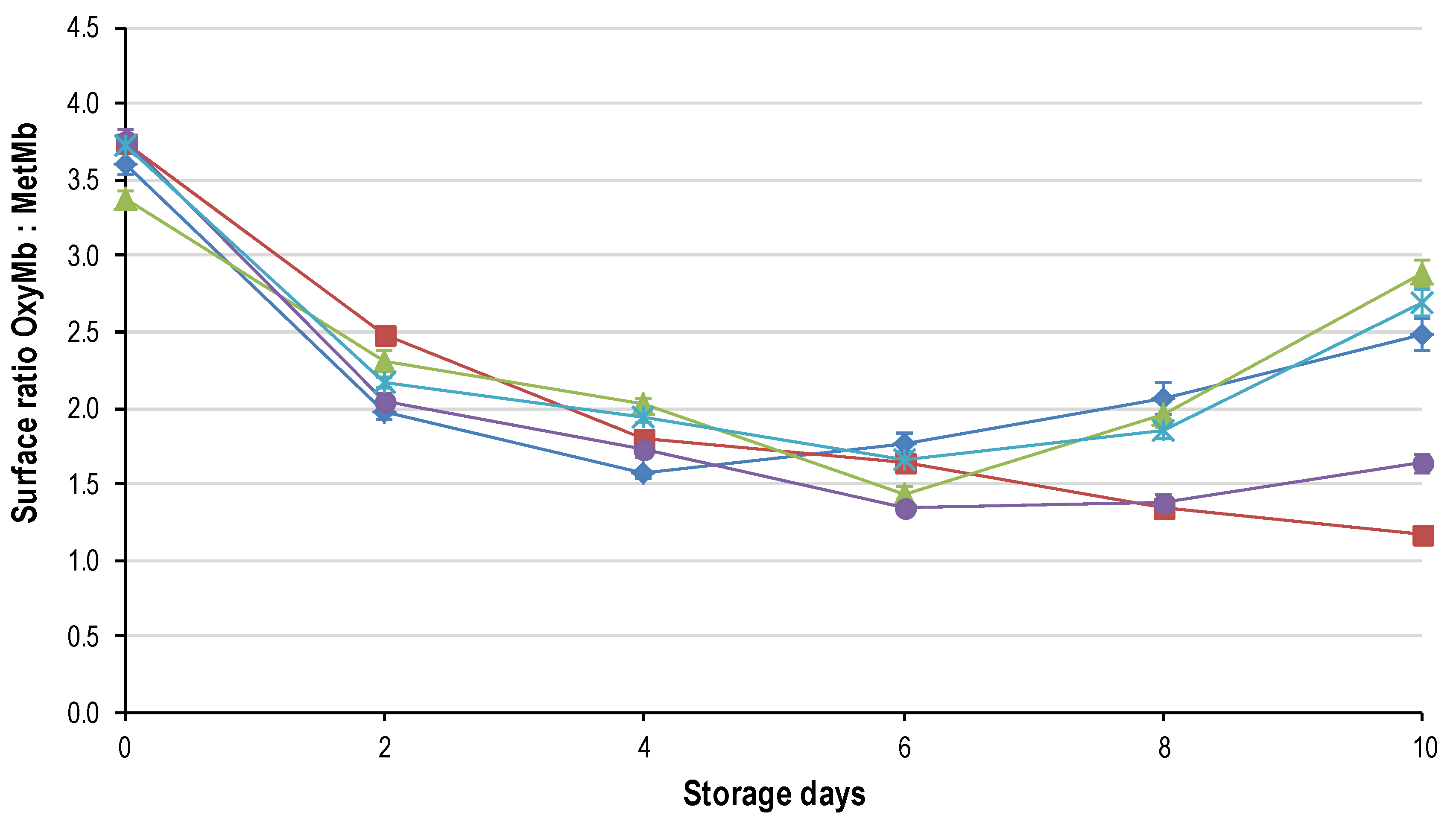 Foods 09 01624 g005 Foods 09 01624 g005