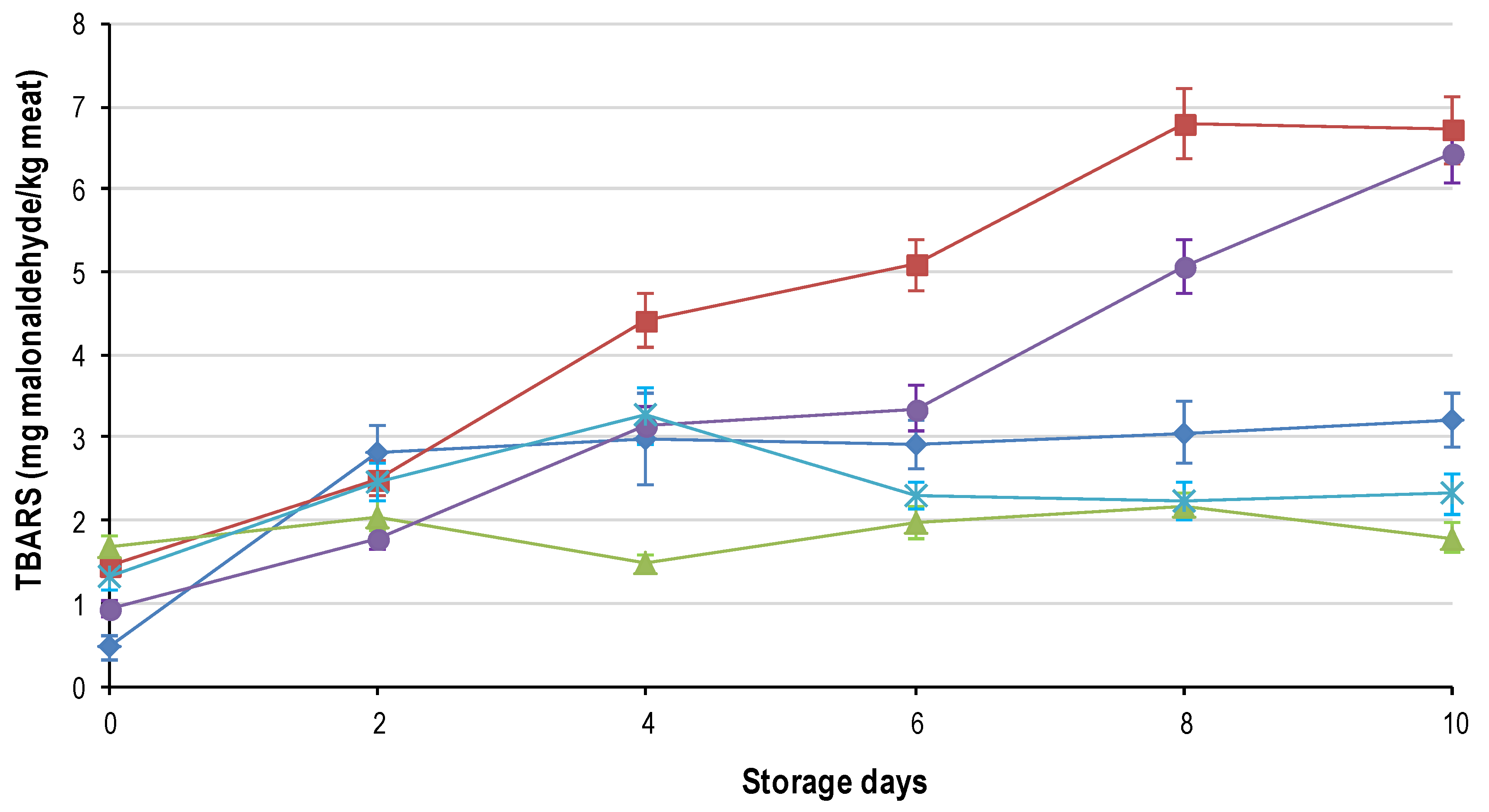 Foods 09 01624 g006 Foods 09 01624 g006