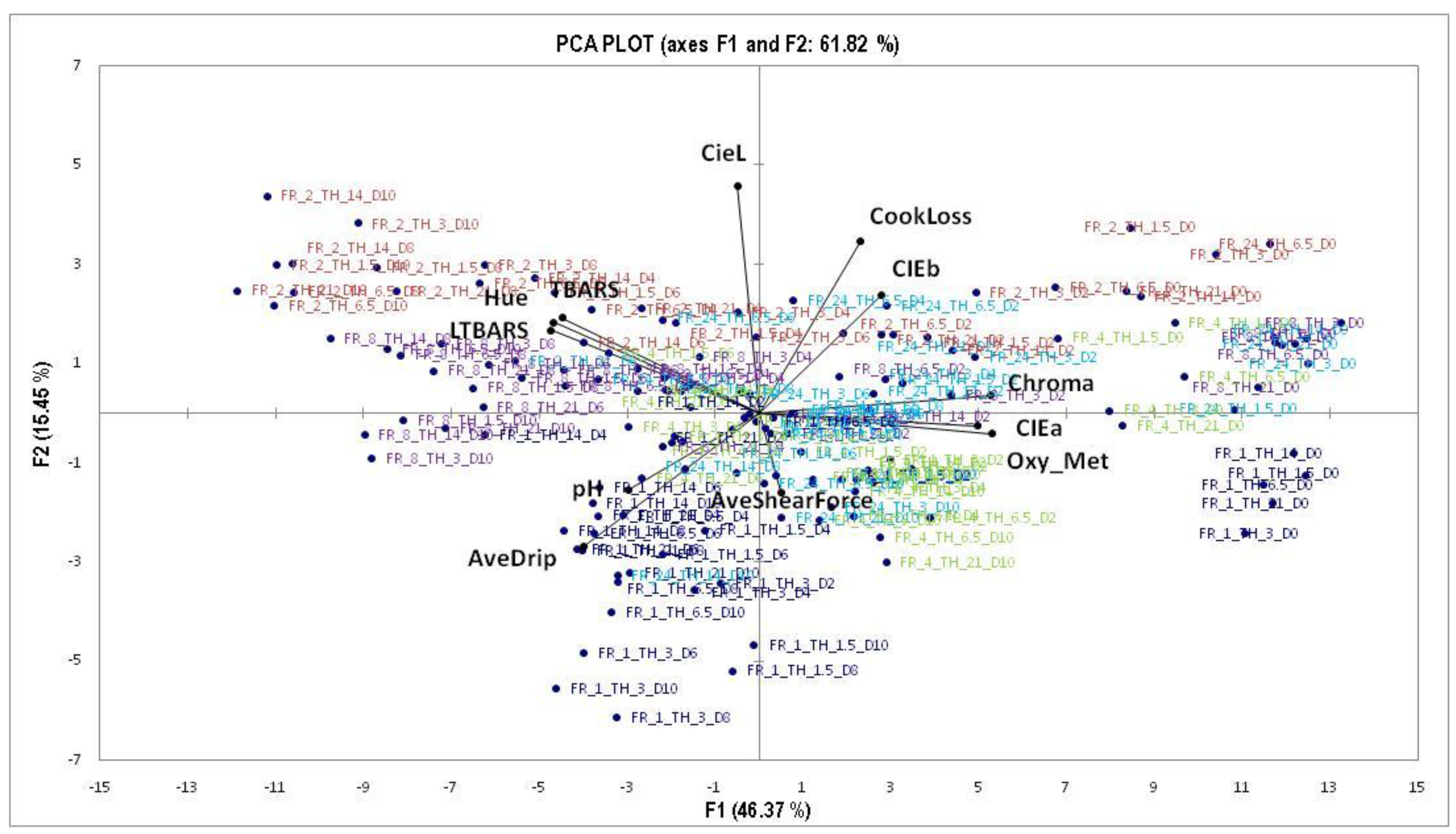 Foods 09 01624 g008 Foods 09 01624 g008