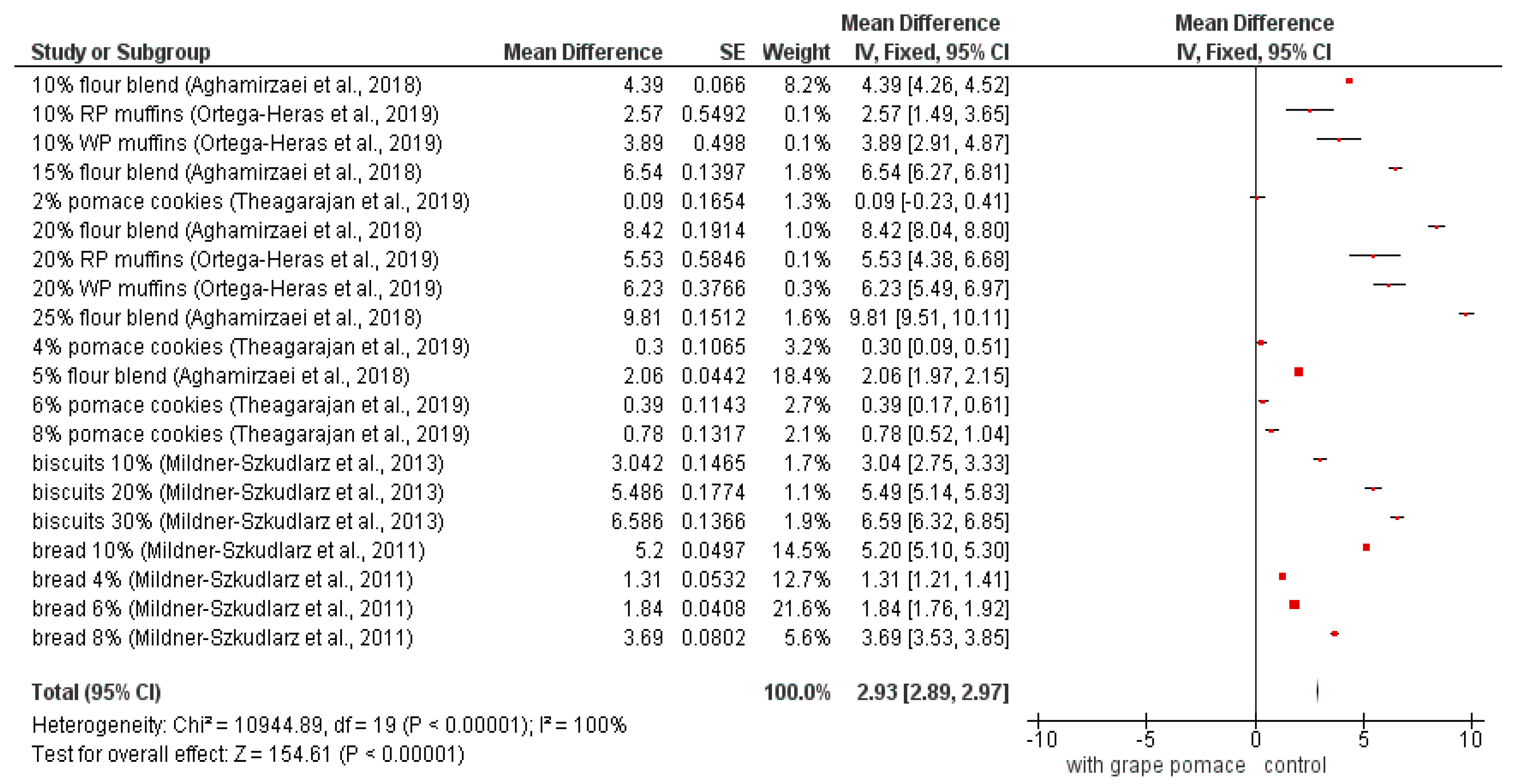 Foods 09 01627 g001 Foods 09 01627 g001