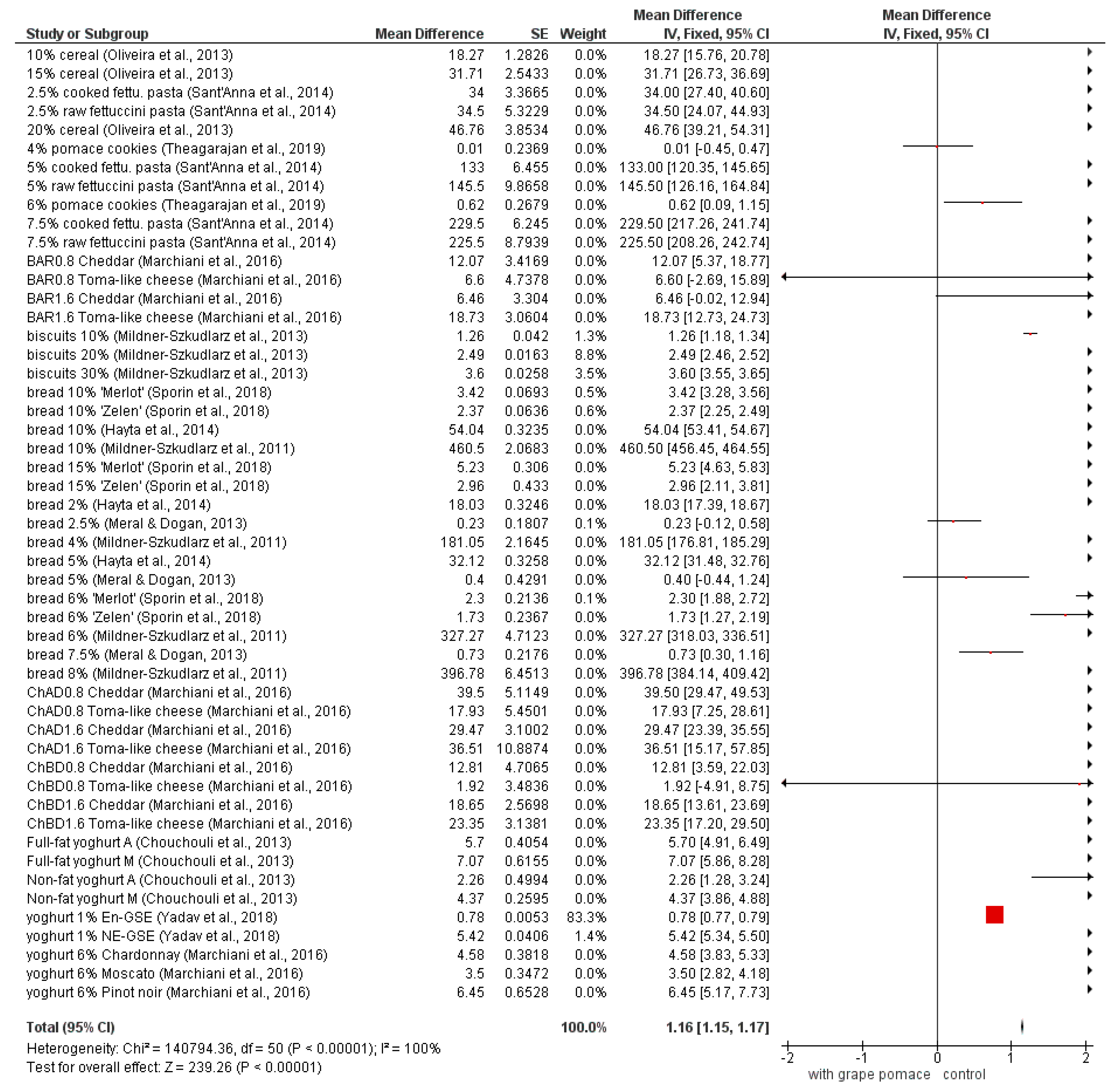 Foods 09 01627 g002 Foods 09 01627 g002