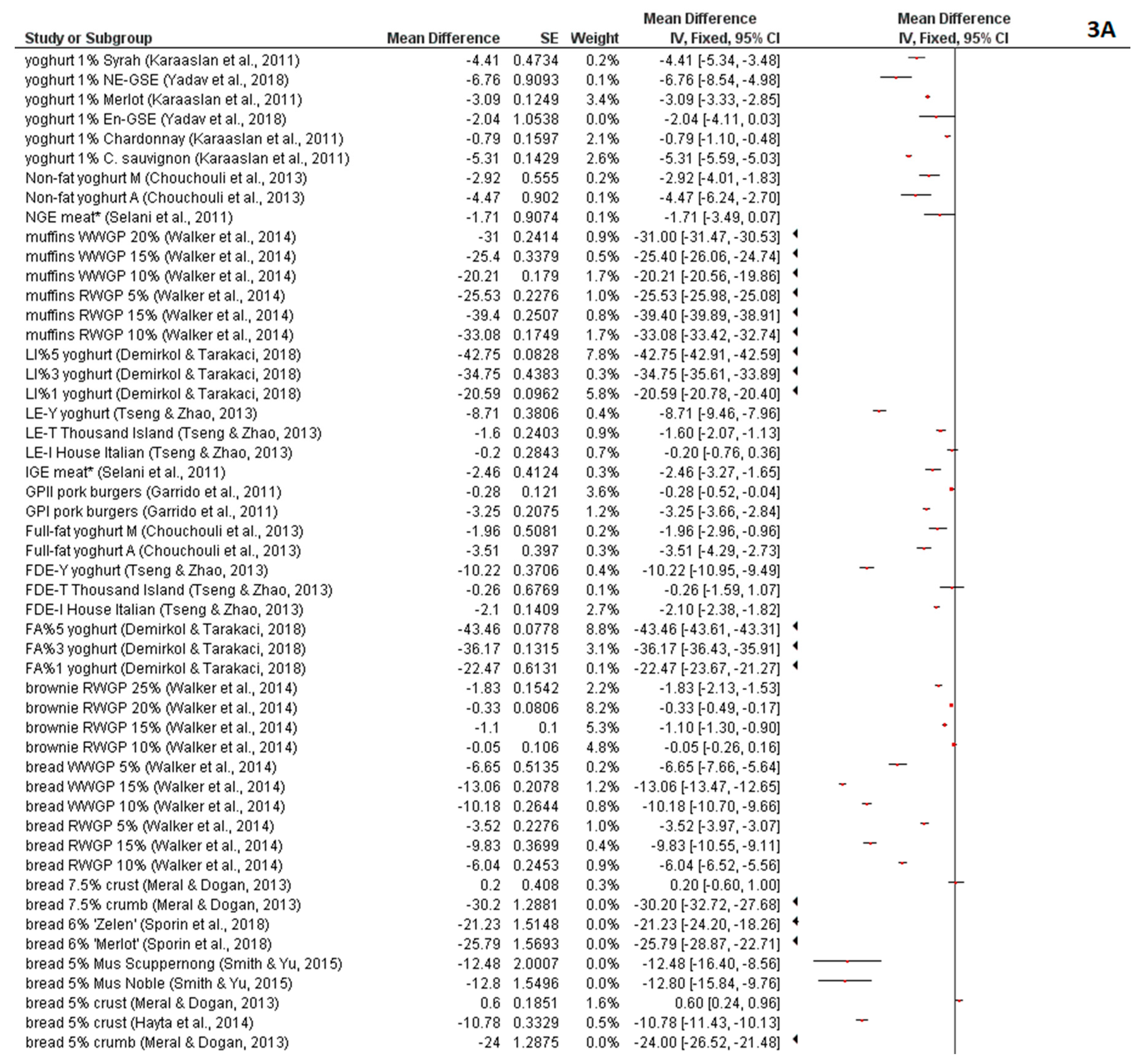 Foods 09 01627 g003a Foods 09 01627 g003a
