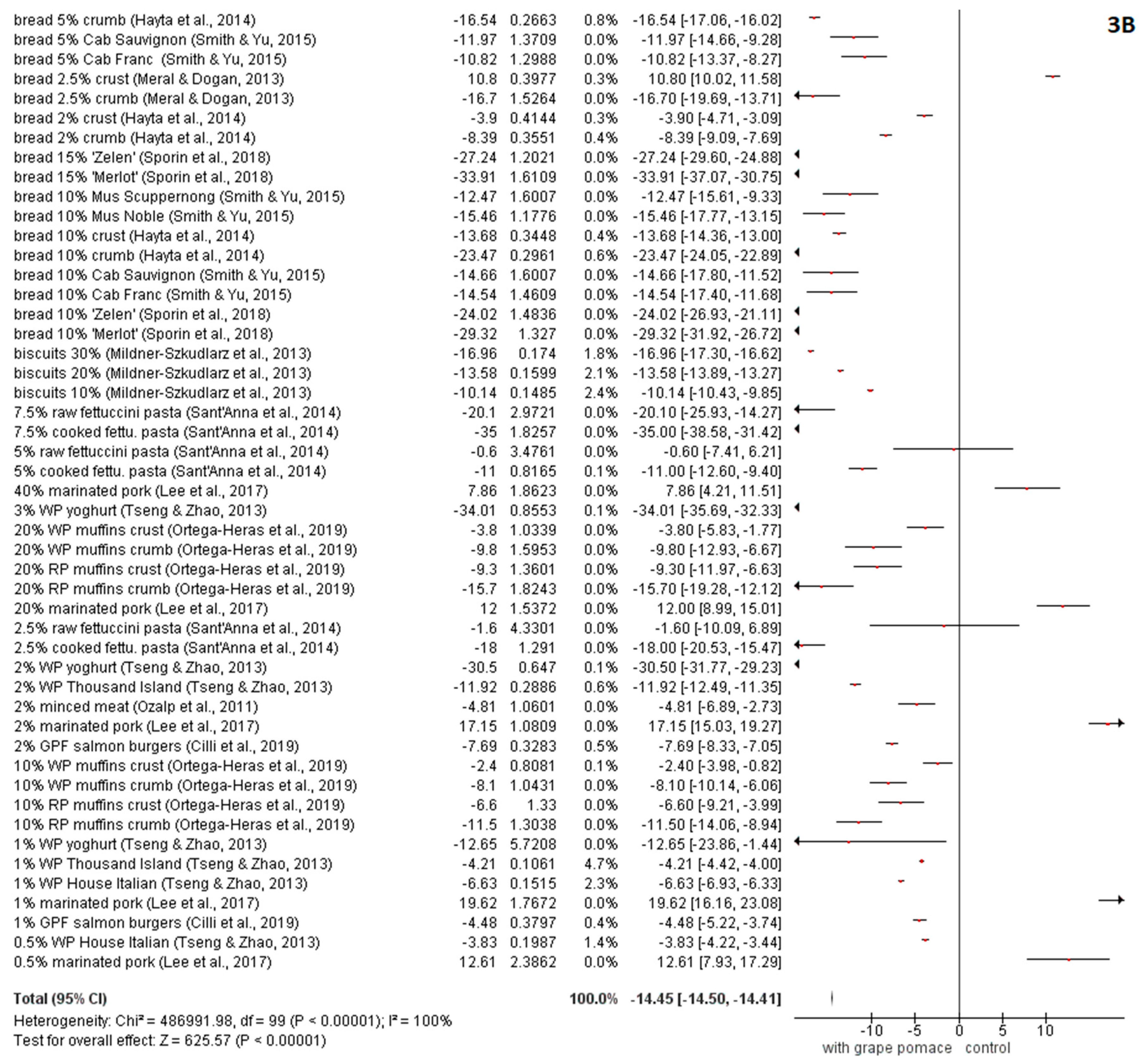 Foods 09 01627 g003b Foods 09 01627 g003b