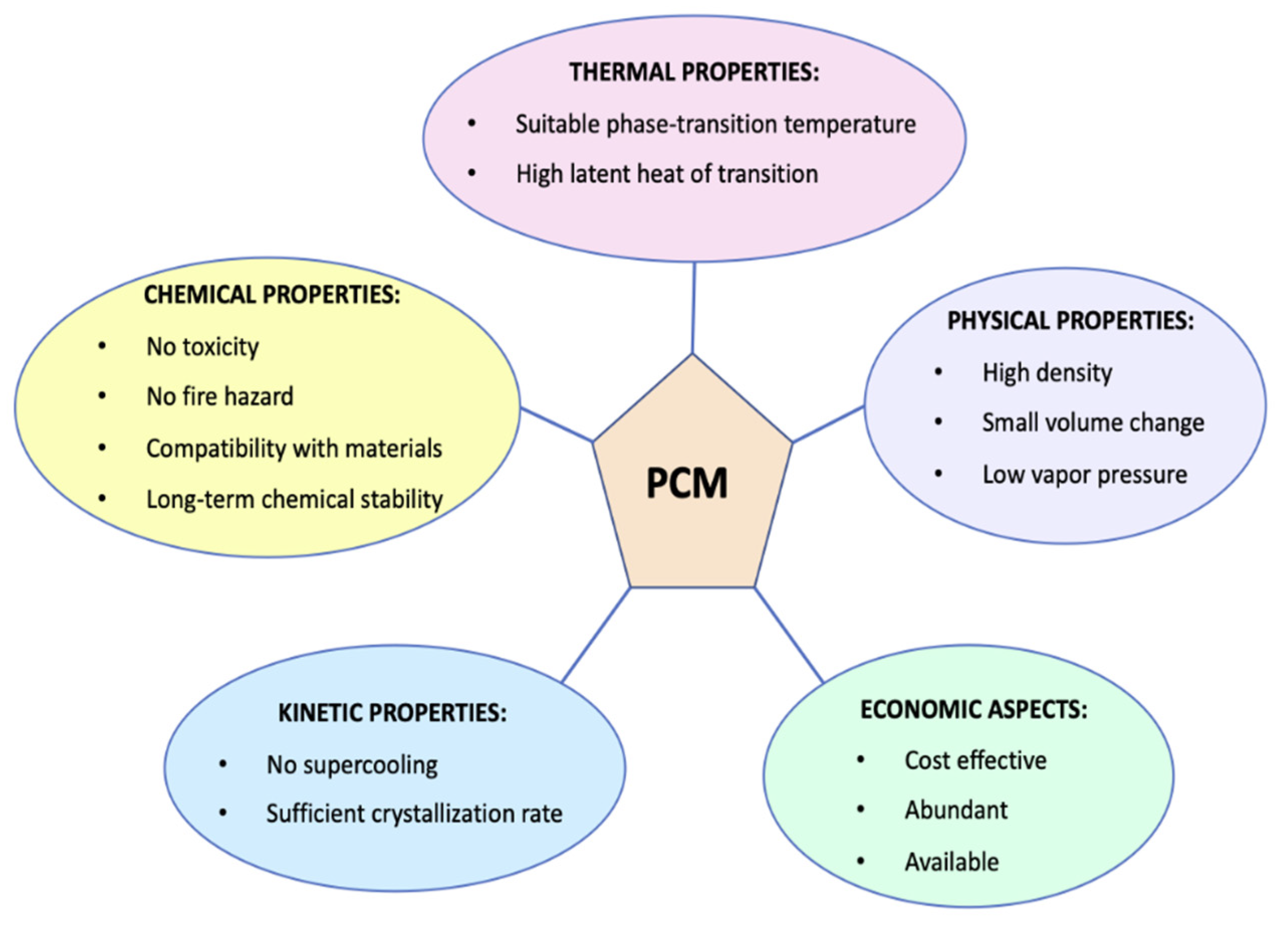 Foods Free Full Text Innovations In Smart Packaging Concepts For Food An Extensive Review Html Foods Free Full Text Innovations In Smart Packaging Concepts For Food An Extensive Review Html