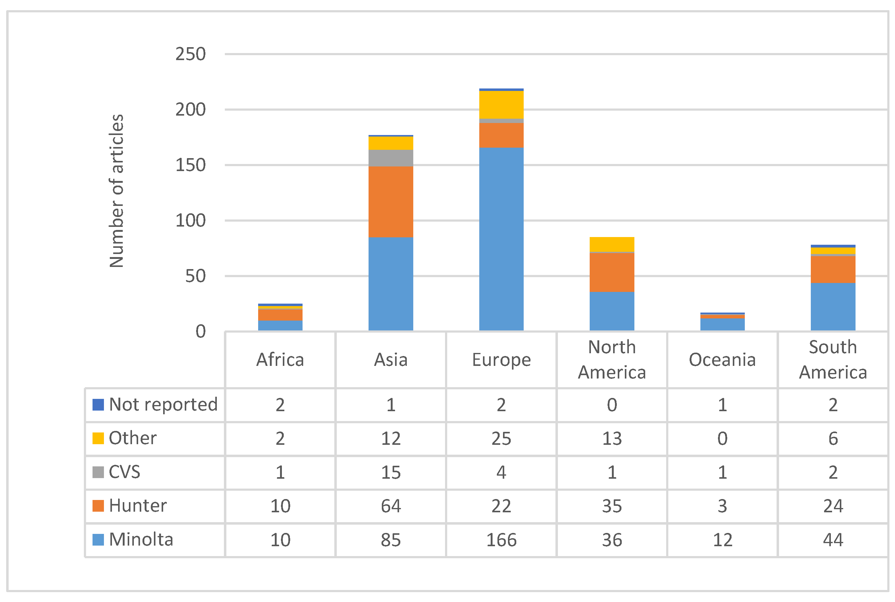 Foods 09 01629 g002 Foods 09 01629 g002
