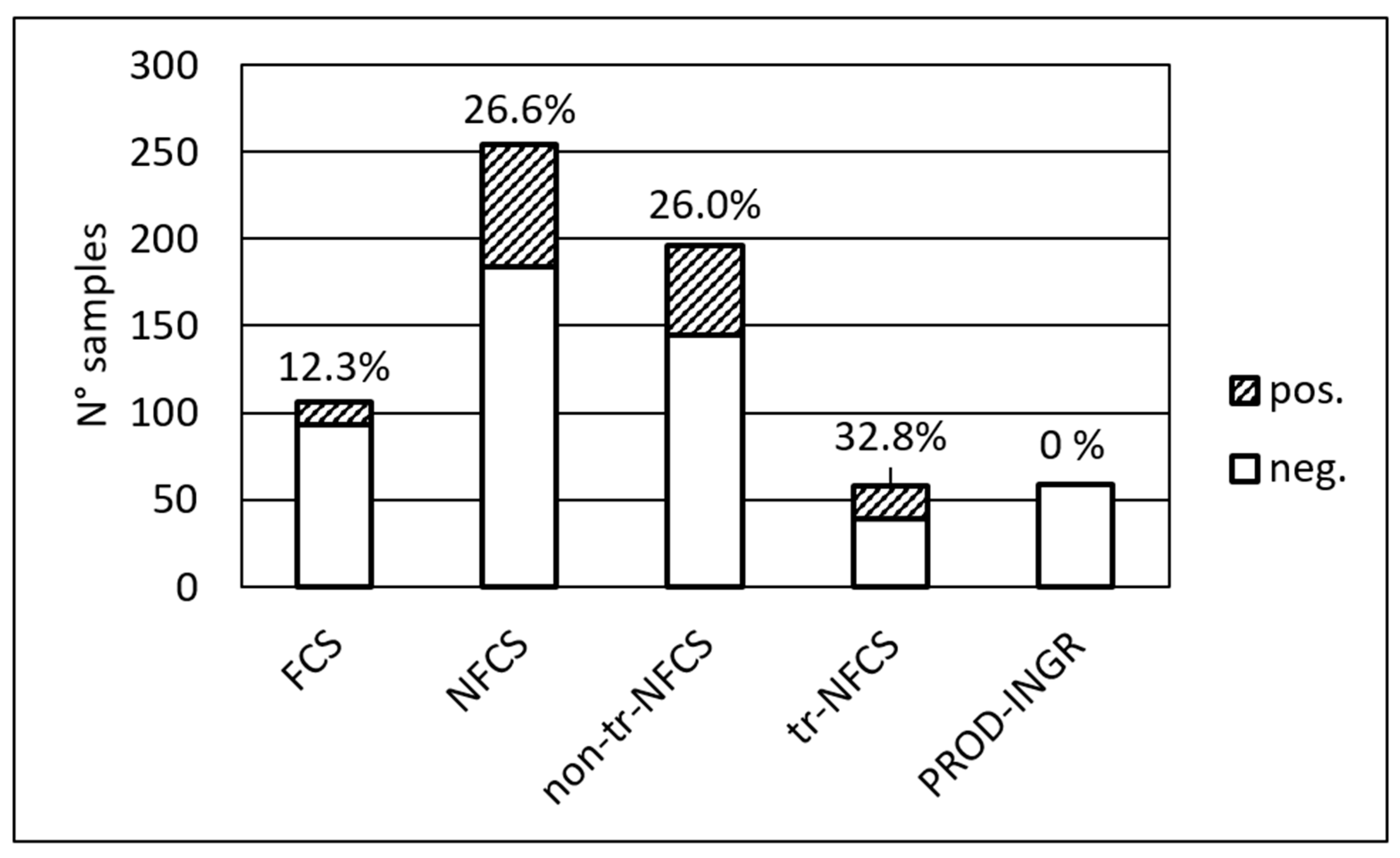 Foods 09 01636 g001 Foods 09 01636 g001