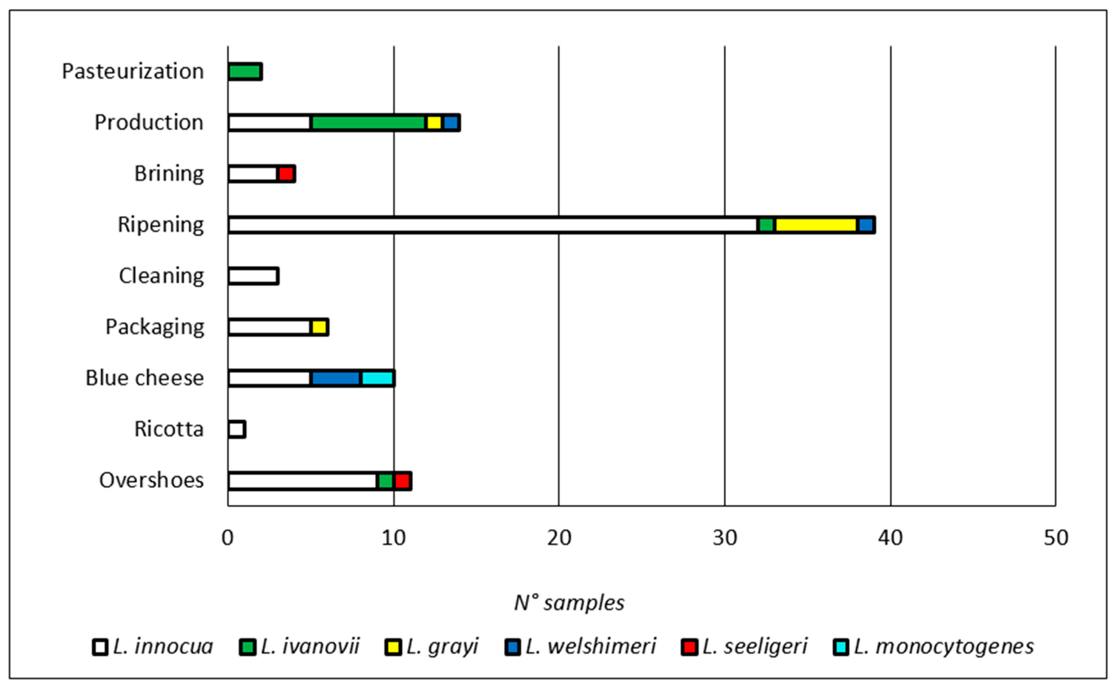 Foods 09 01636 g002 Foods 09 01636 g002