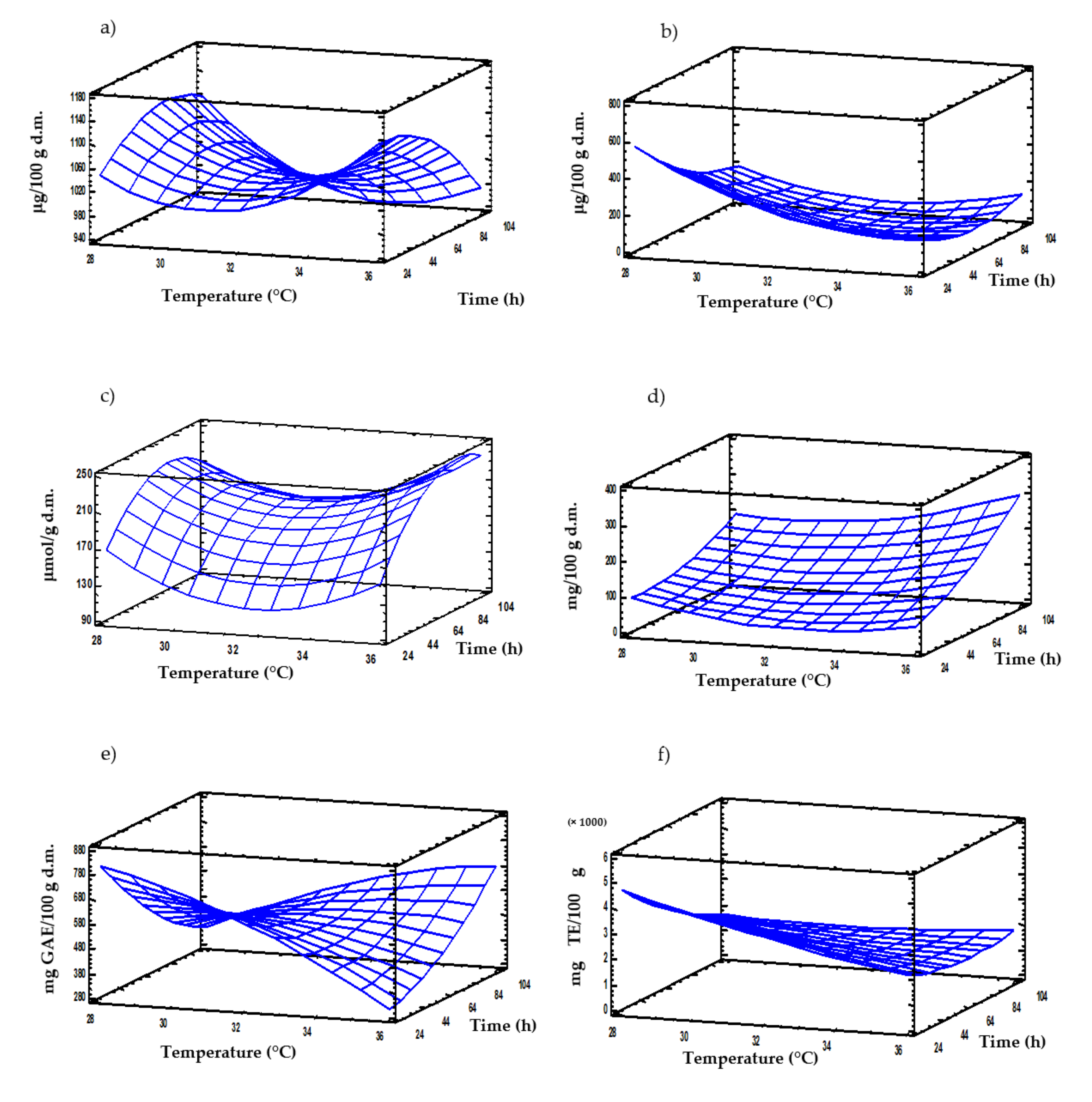 Foods 09 01639 g003 Foods 09 01639 g003