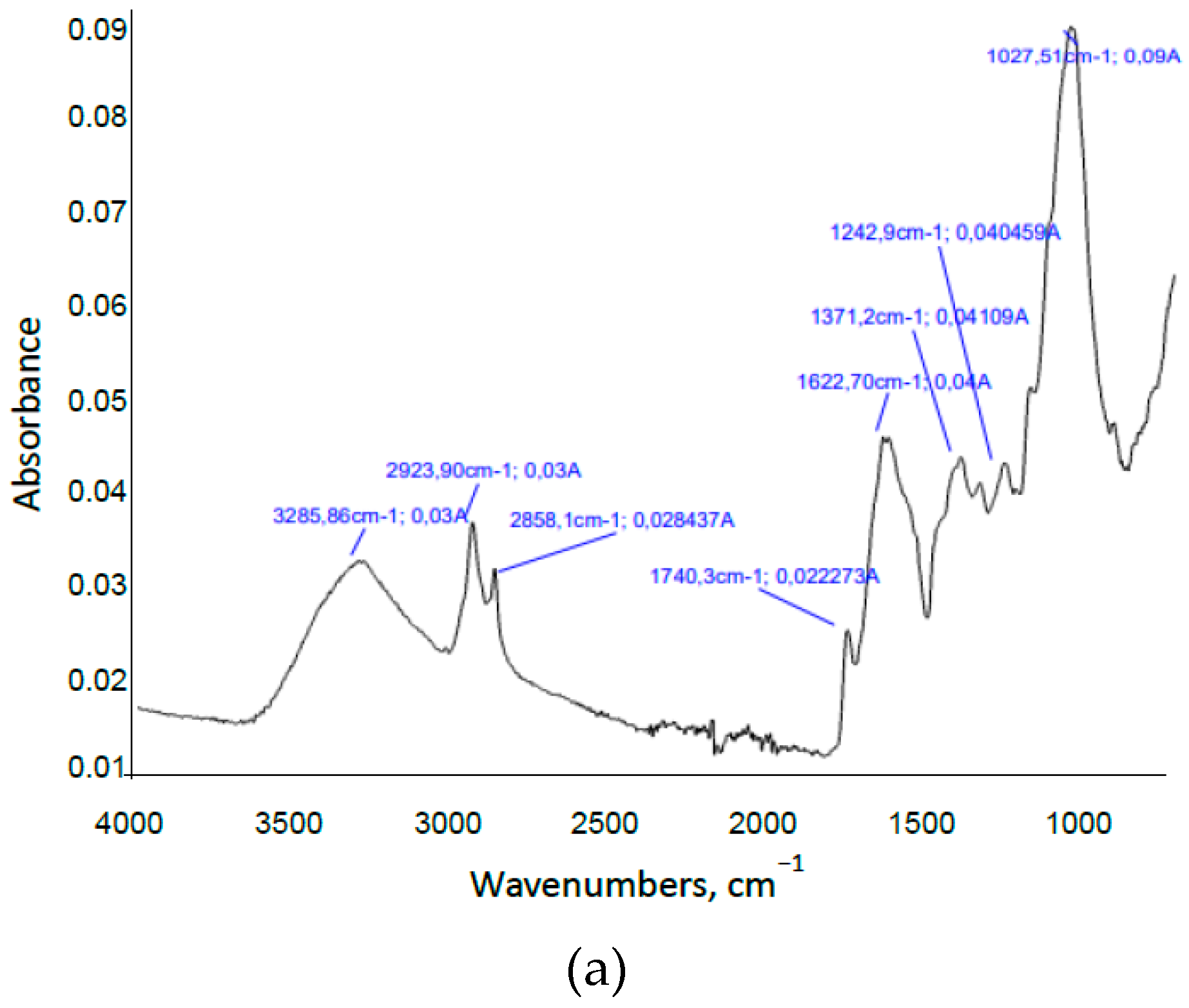 Foods 09 01640 g003a Foods 09 01640 g003a