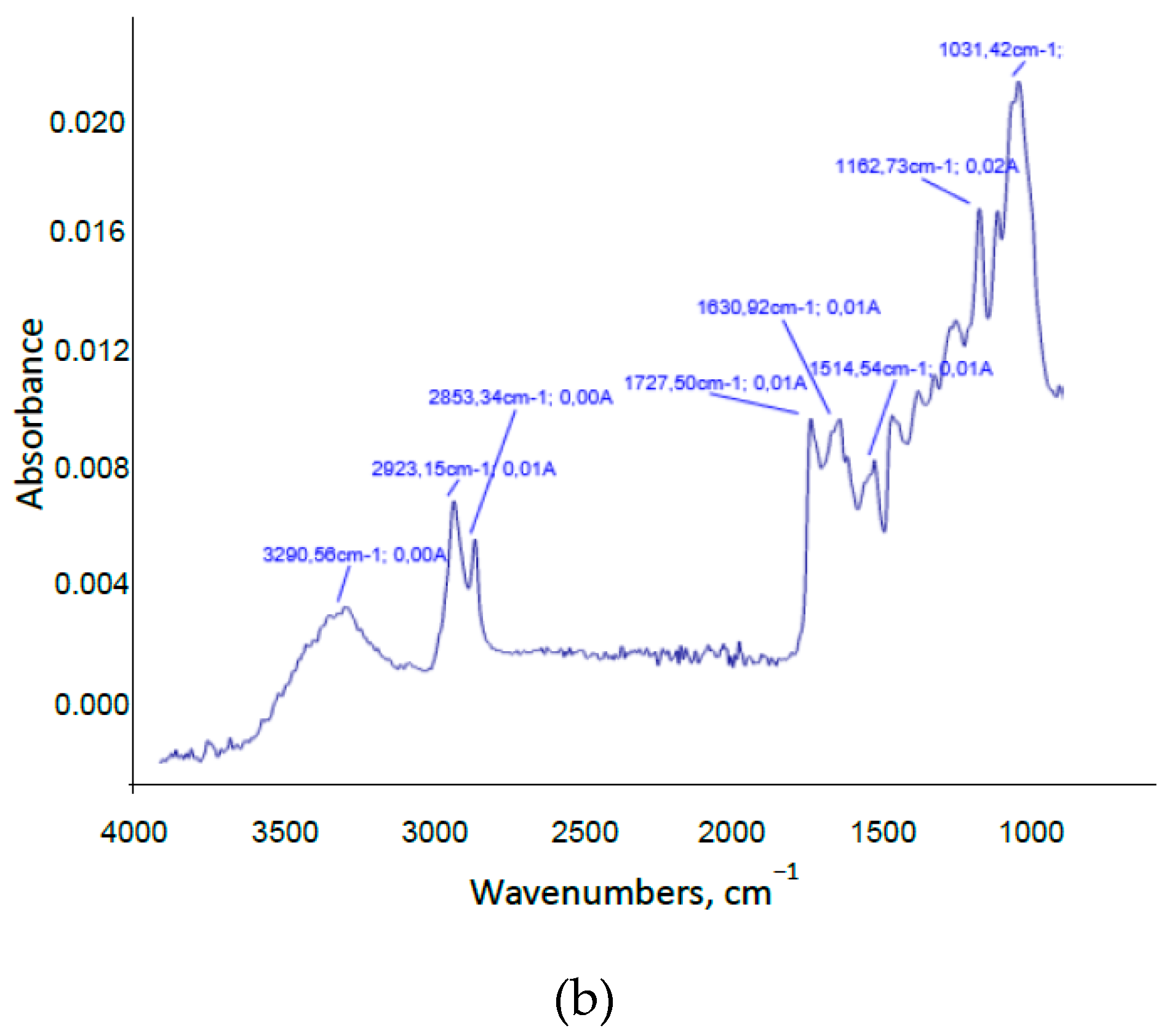 Foods 09 01640 g003b Foods 09 01640 g003b