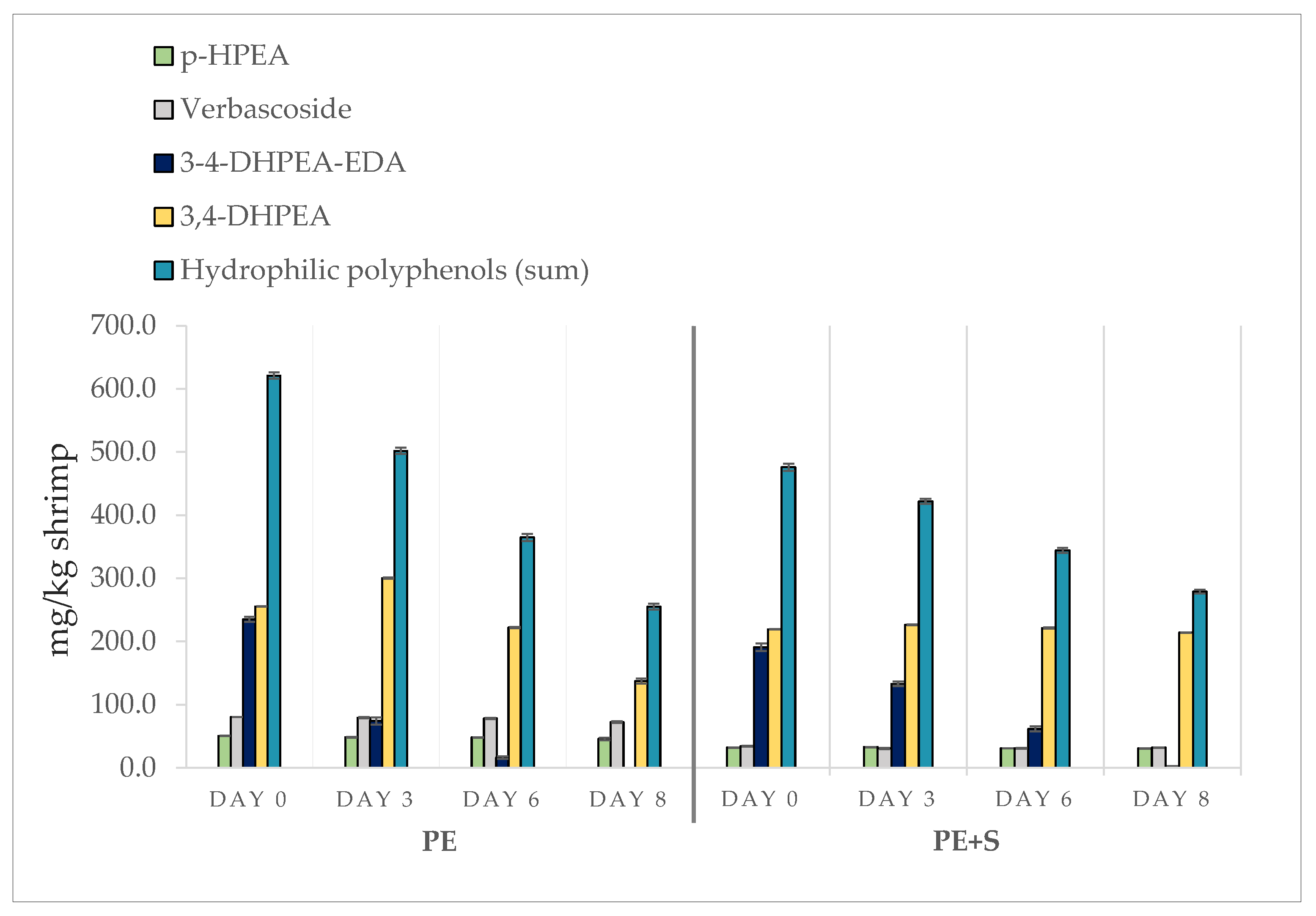 Foods 09 01647 g001 Foods 09 01647 g001
