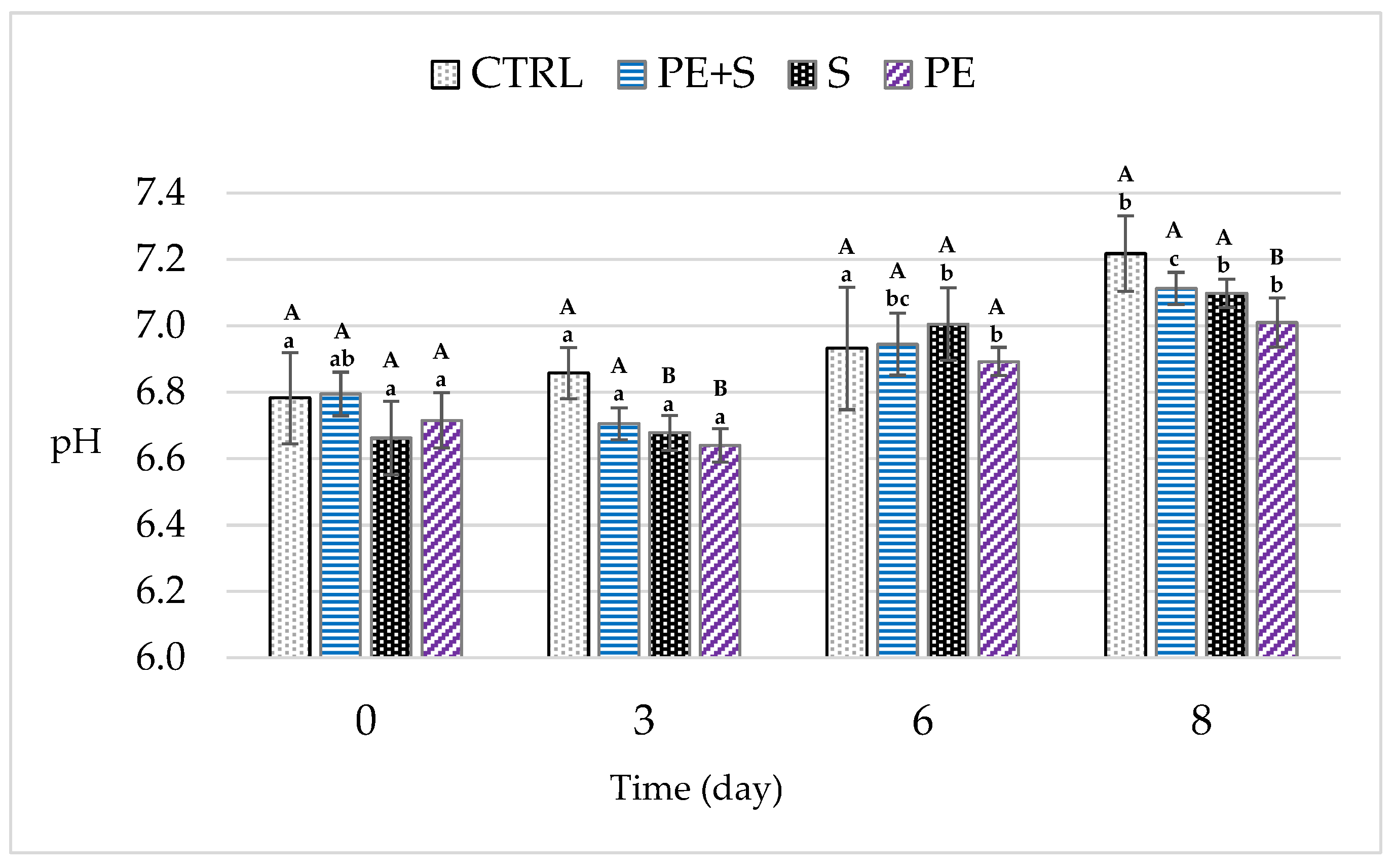 Foods 09 01647 g002 Foods 09 01647 g002